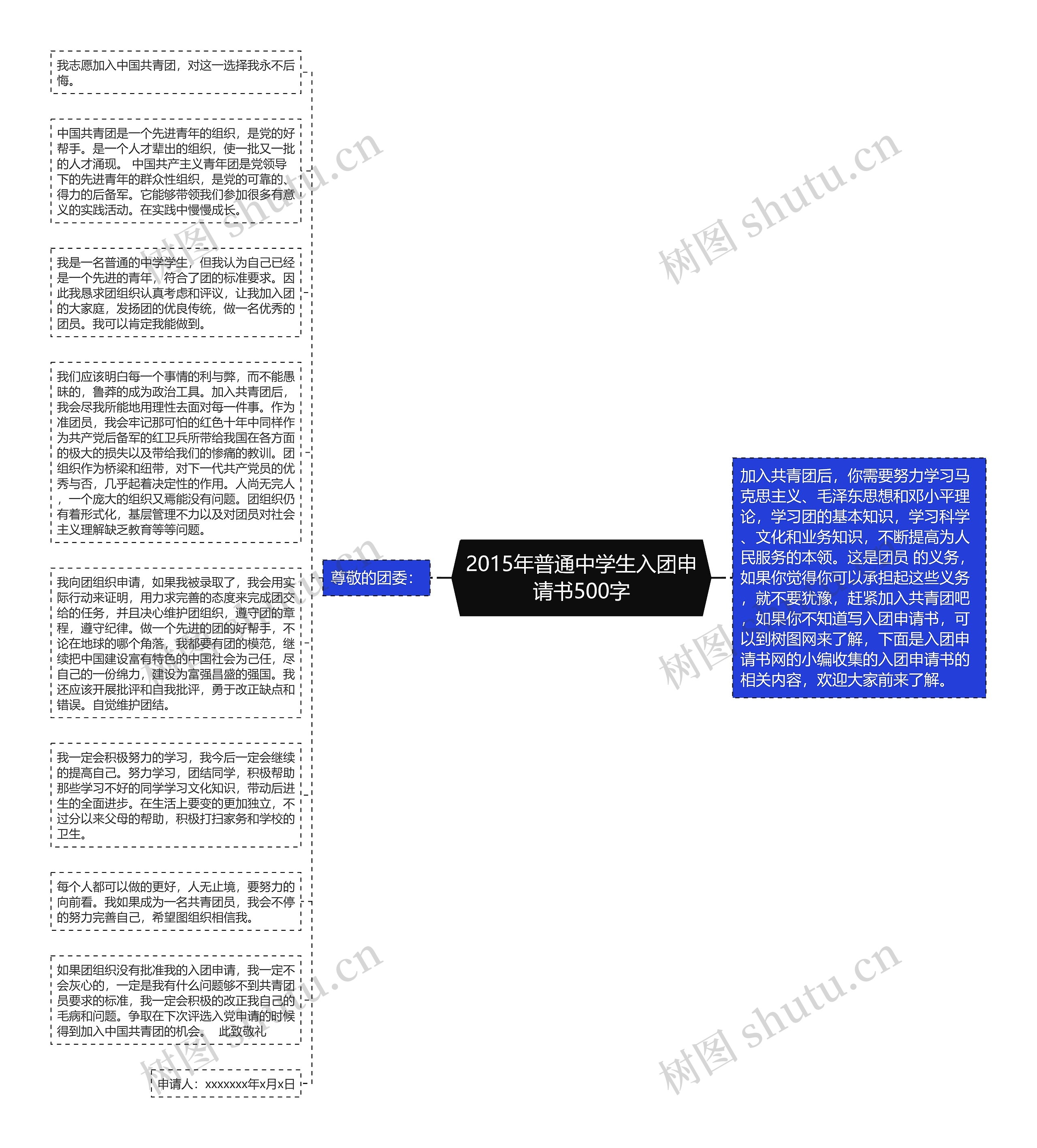 2015年普通中学生入团申请书500字思维导图