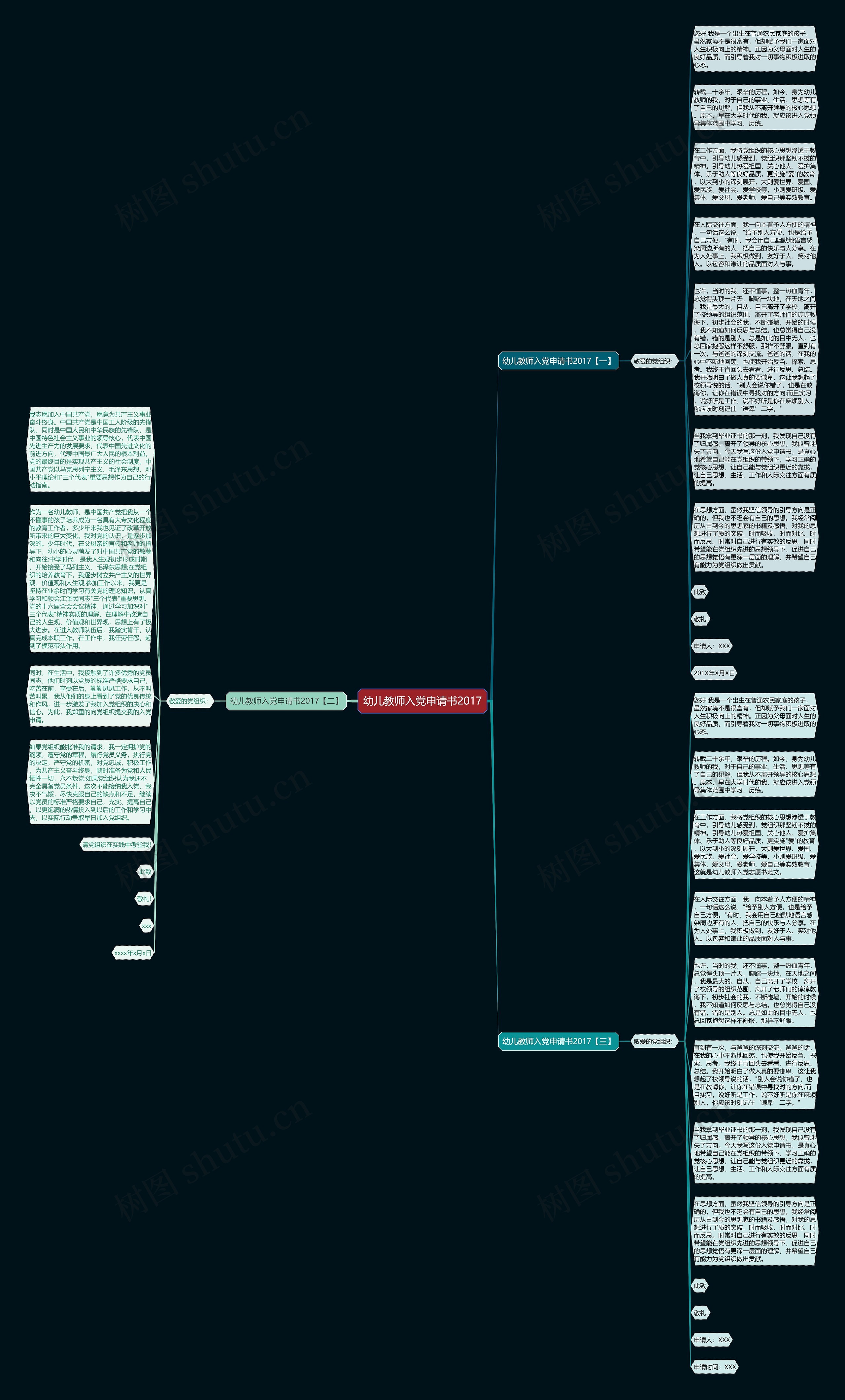 幼儿教师入党申请书2017思维导图
