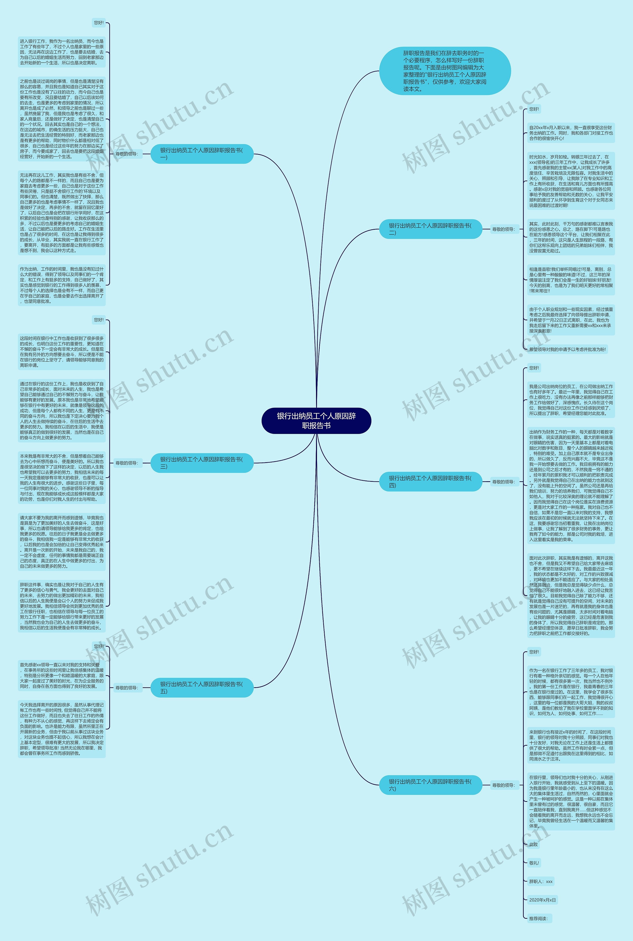 银行出纳员工个人原因辞职报告书思维导图
