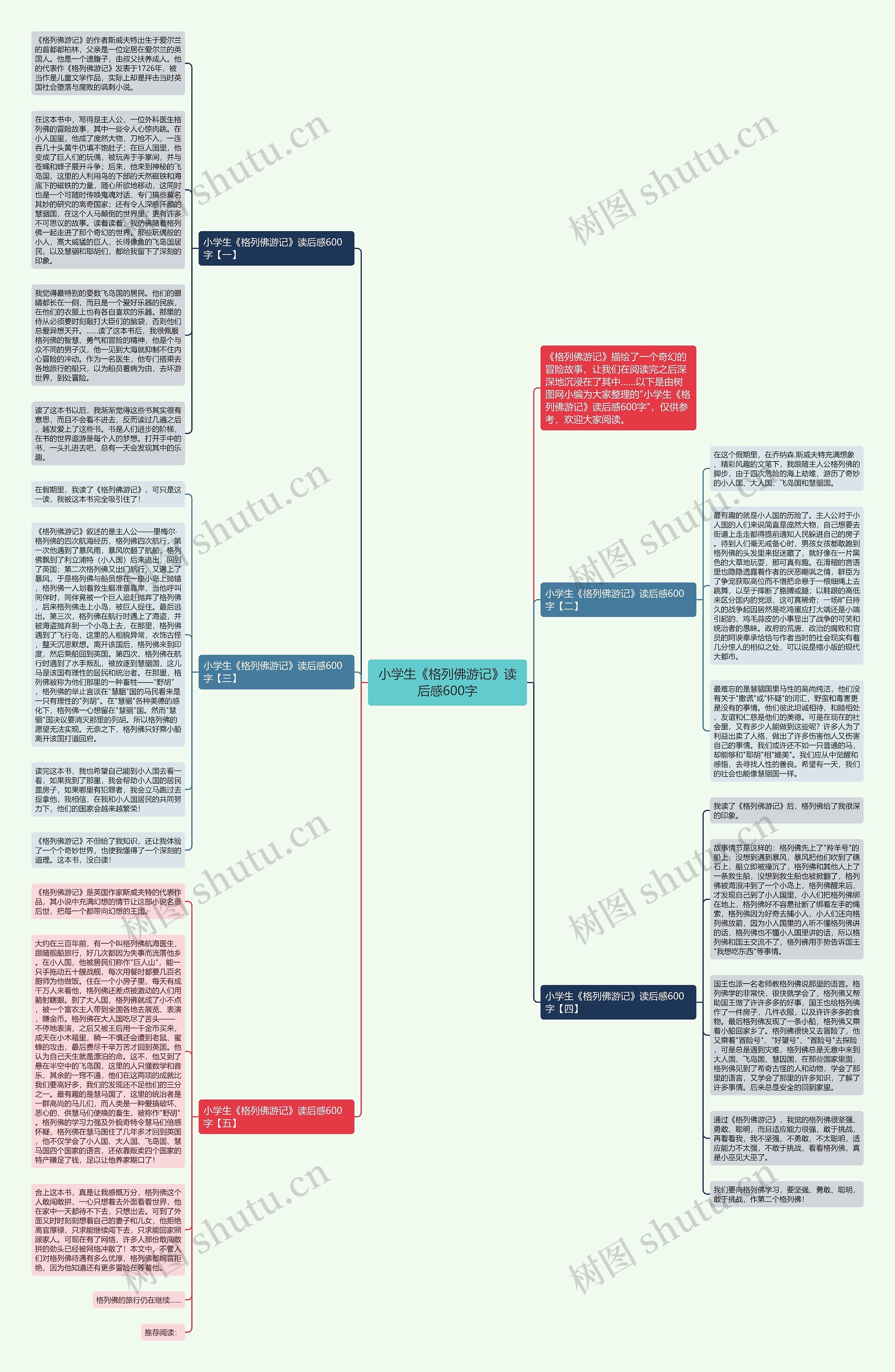 小学生《格列佛游记》读后感600字思维导图