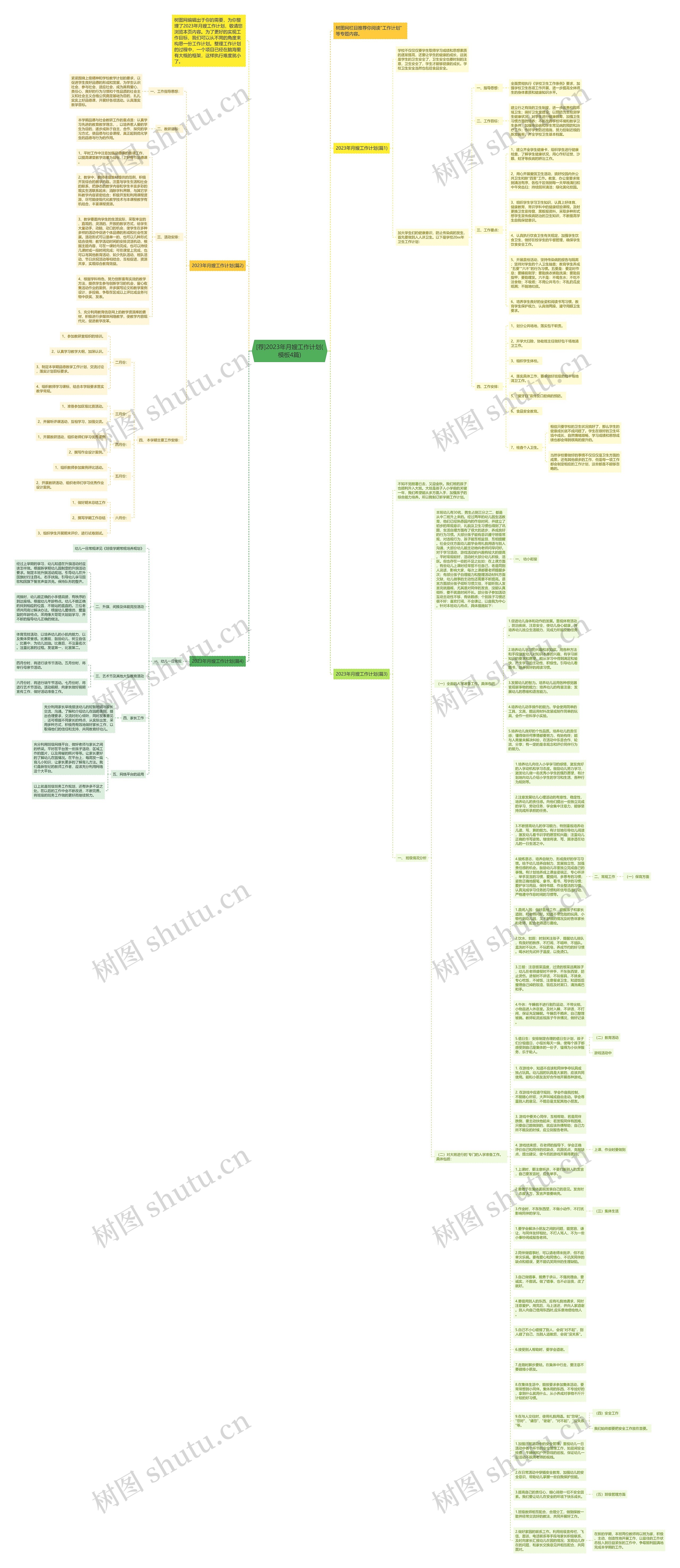 [荐]2023年月嫂工作计划(4篇)思维导图