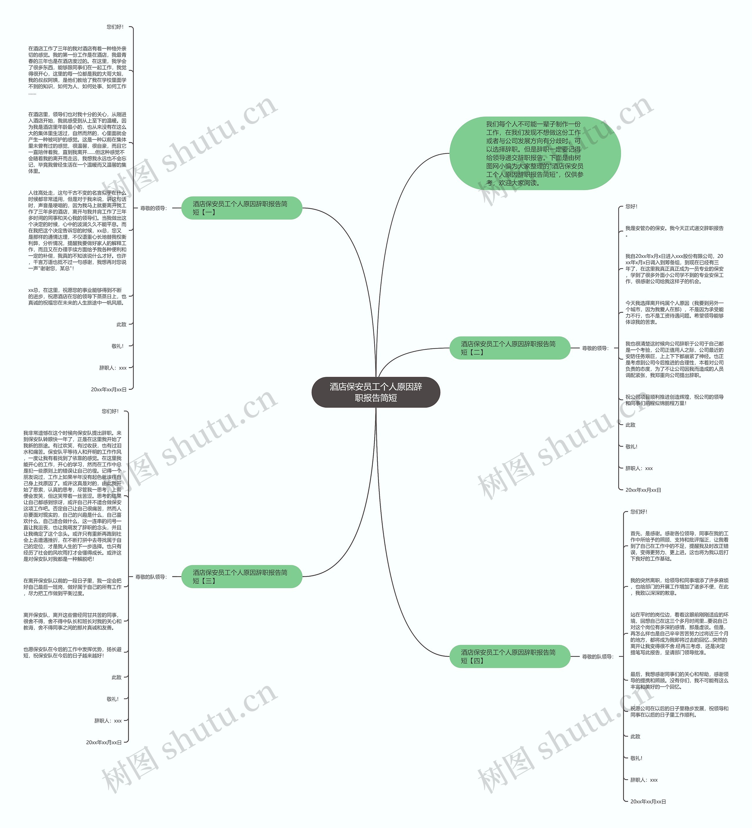 酒店保安员工个人原因辞职报告简短思维导图