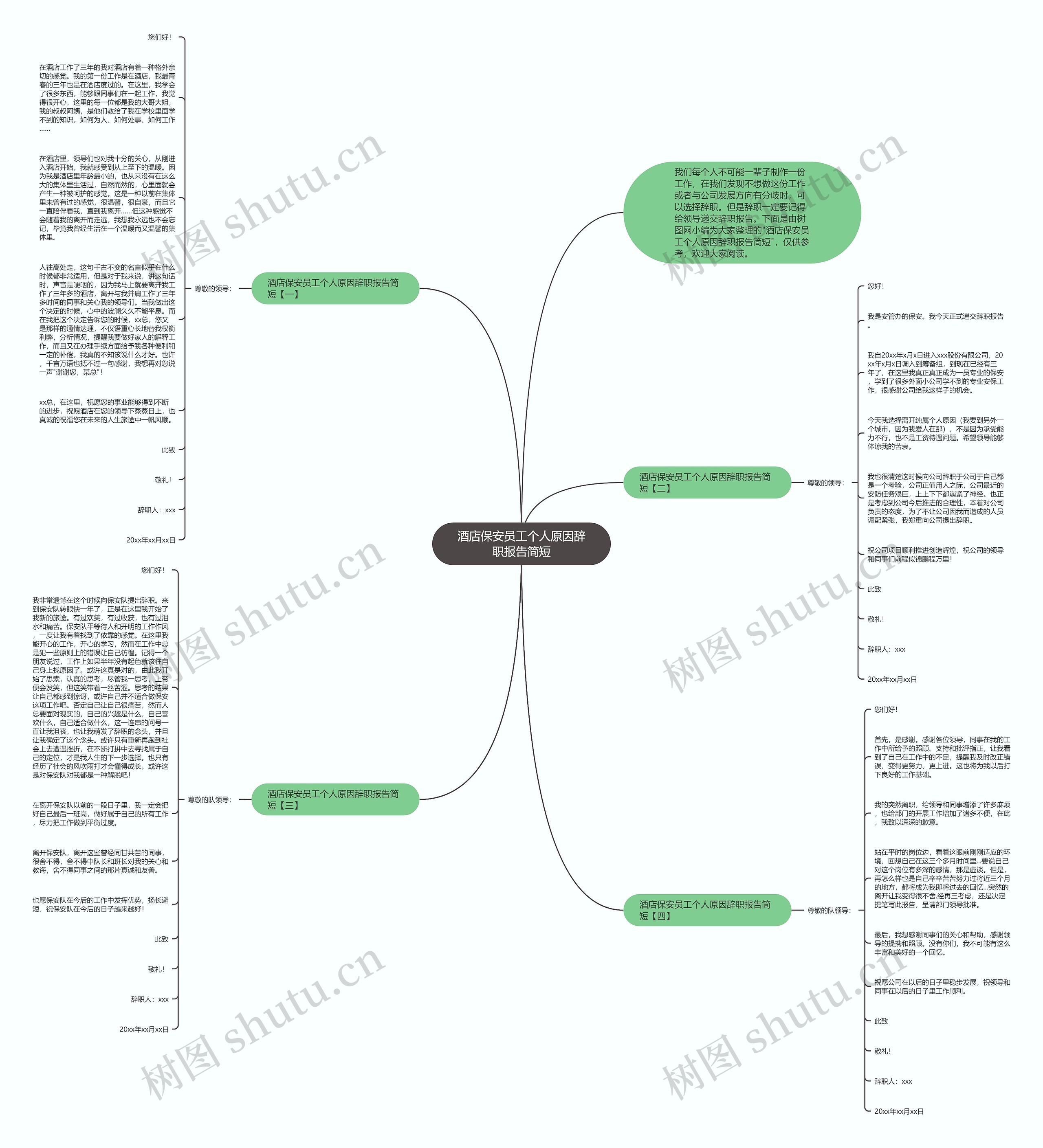 酒店保安员工个人原因辞职报告简短思维导图高清图 酒店保安员工个人原因辞职报告简短思维导图