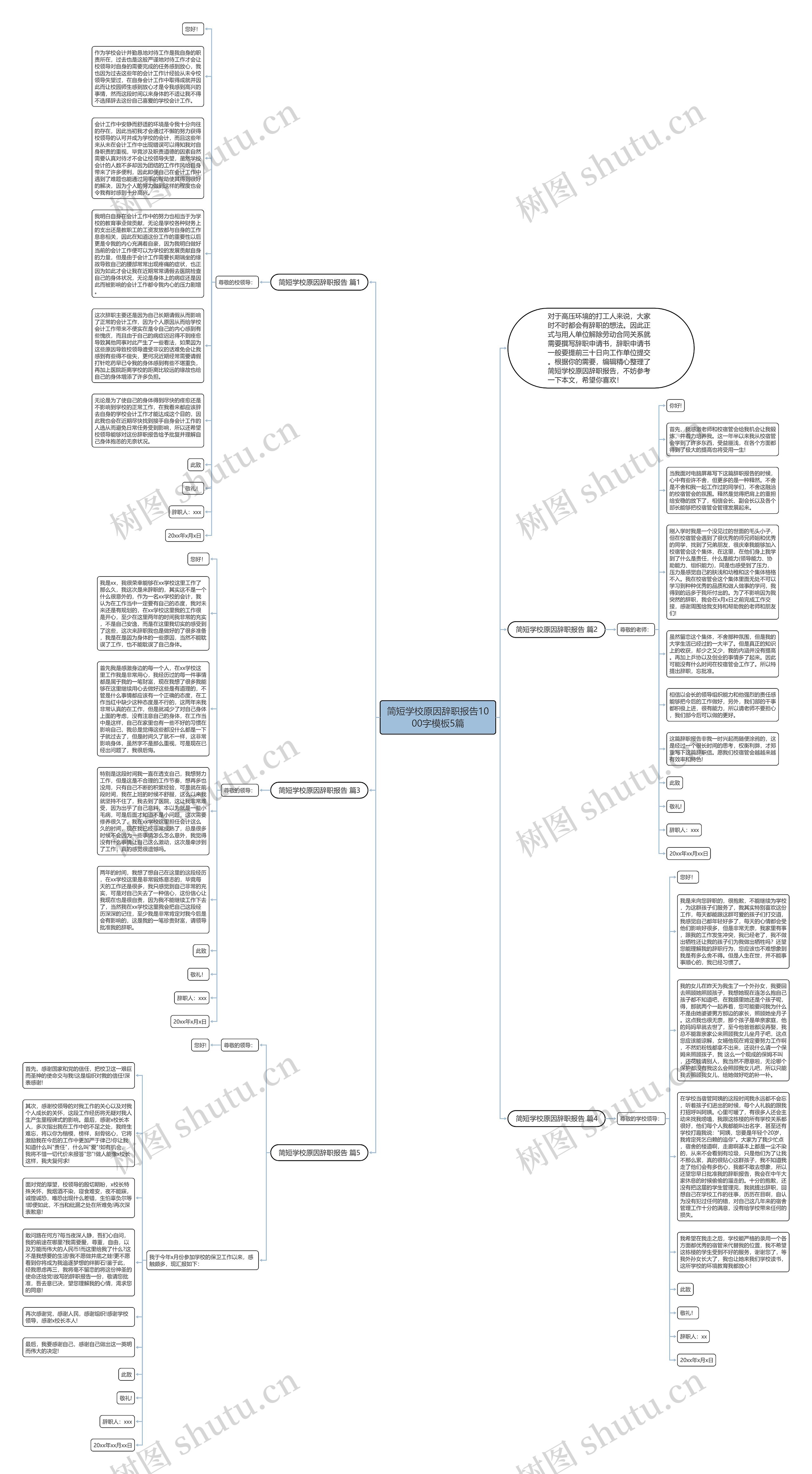 简短学校原因辞职报告1000字5篇思维导图
