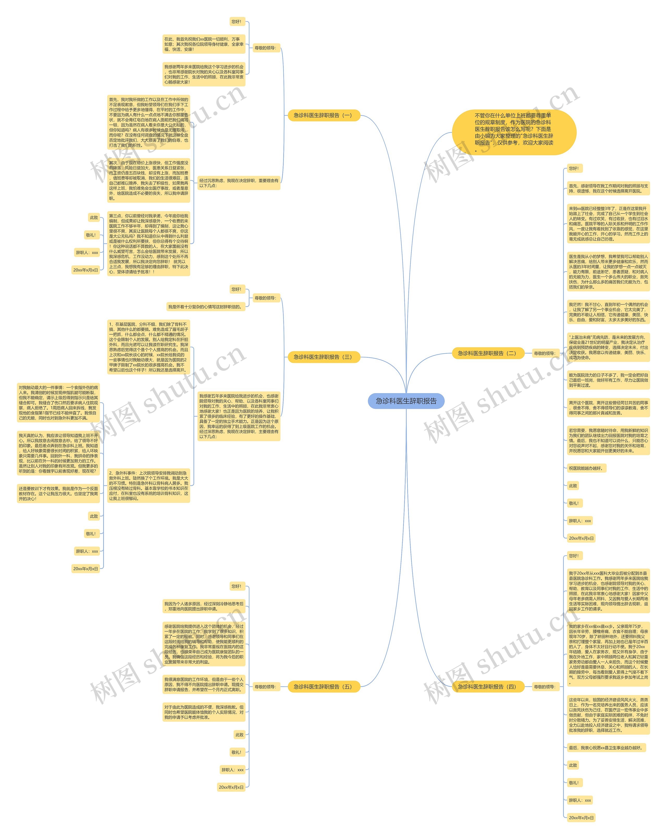 急诊科医生辞职报告思维导图