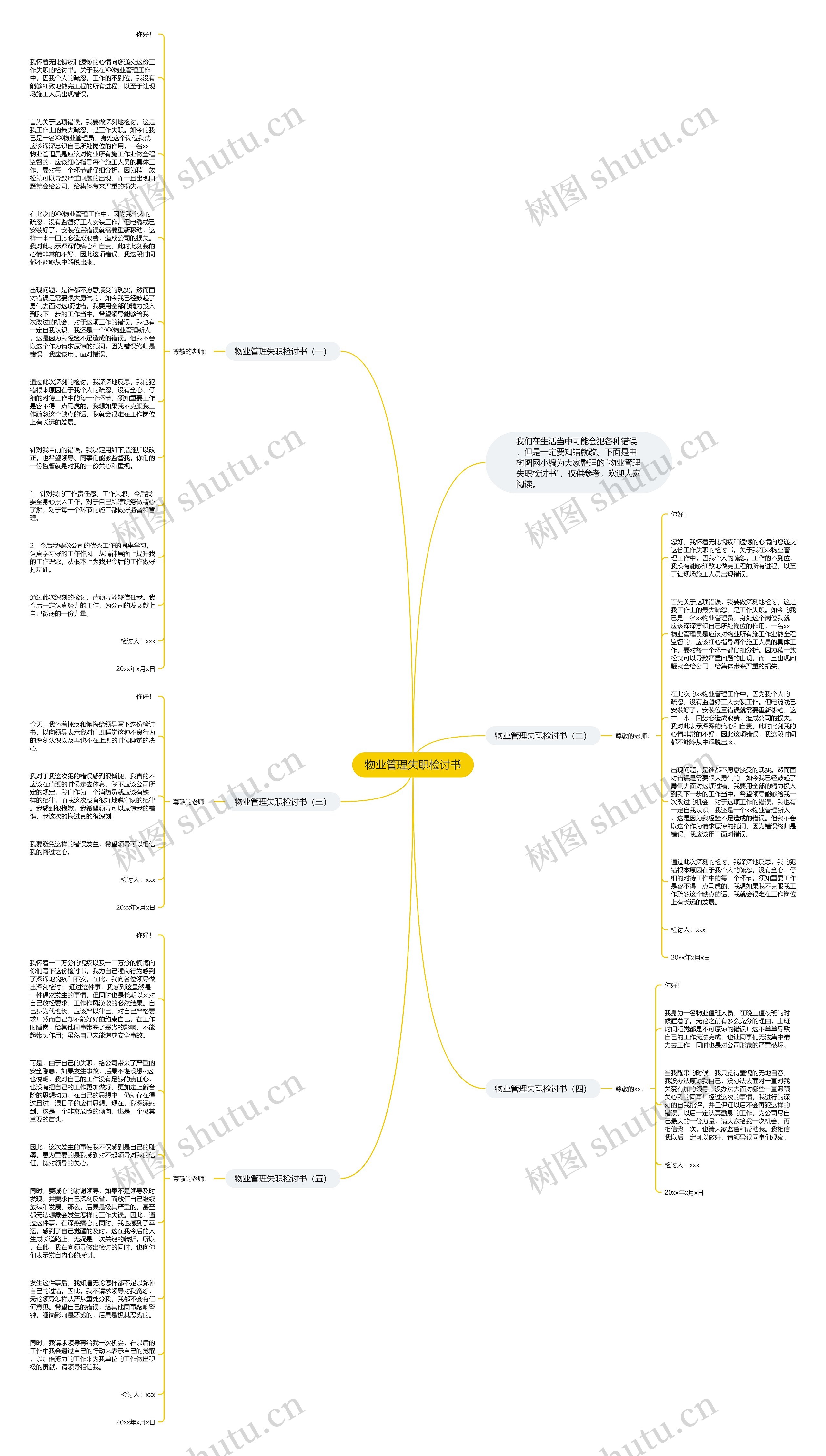 物业管理失职检讨书思维导图