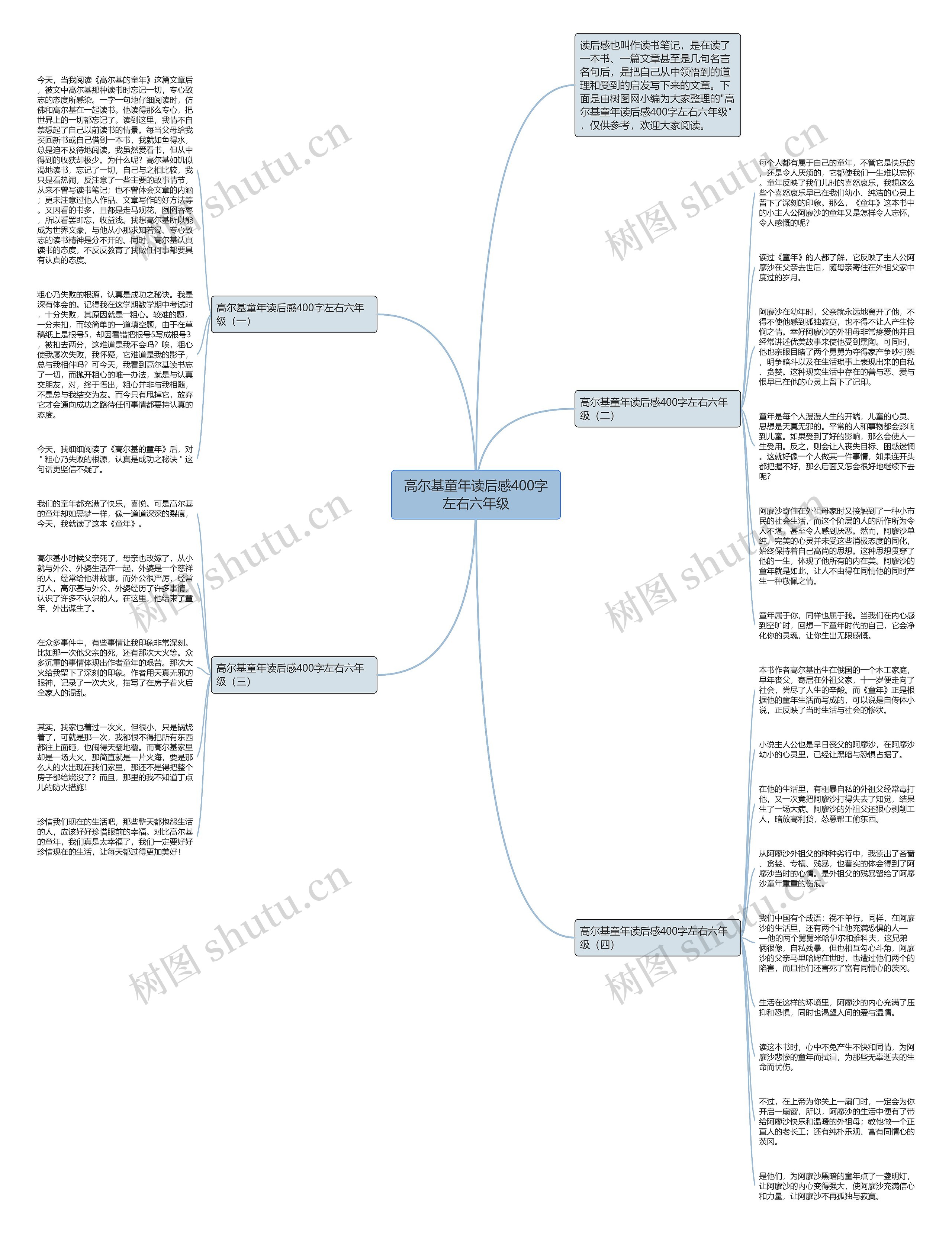 高尔基童年读后感400字左右六年级思维导图