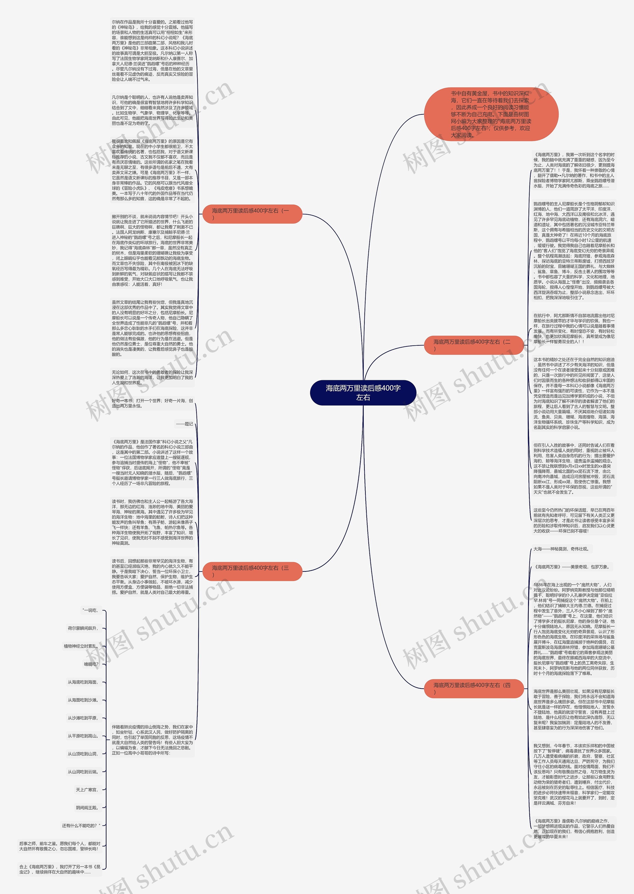 海底两万里读后感400字左右思维导图