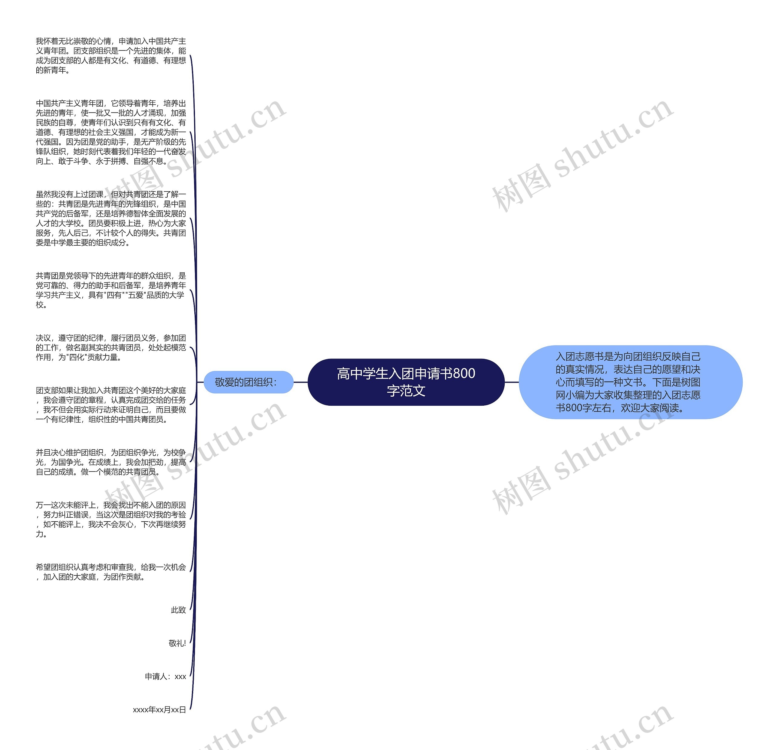 高中学生入团申请书800字范文思维导图