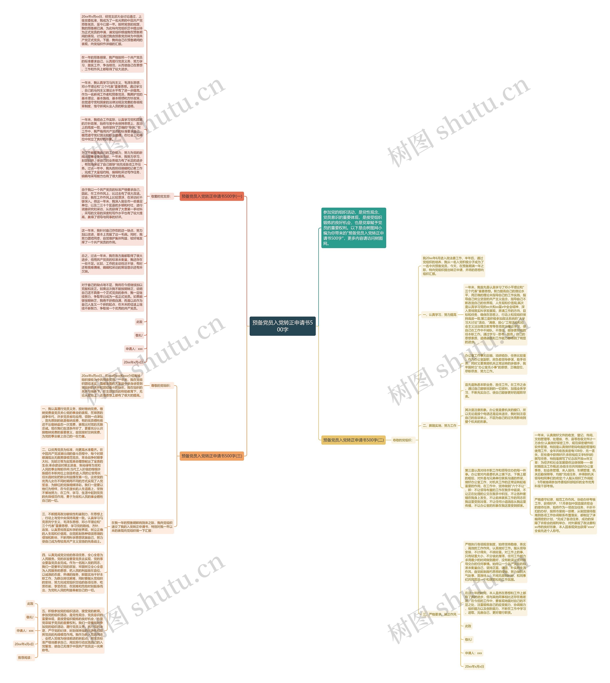 预备党员入党转正申请书500字思维导图