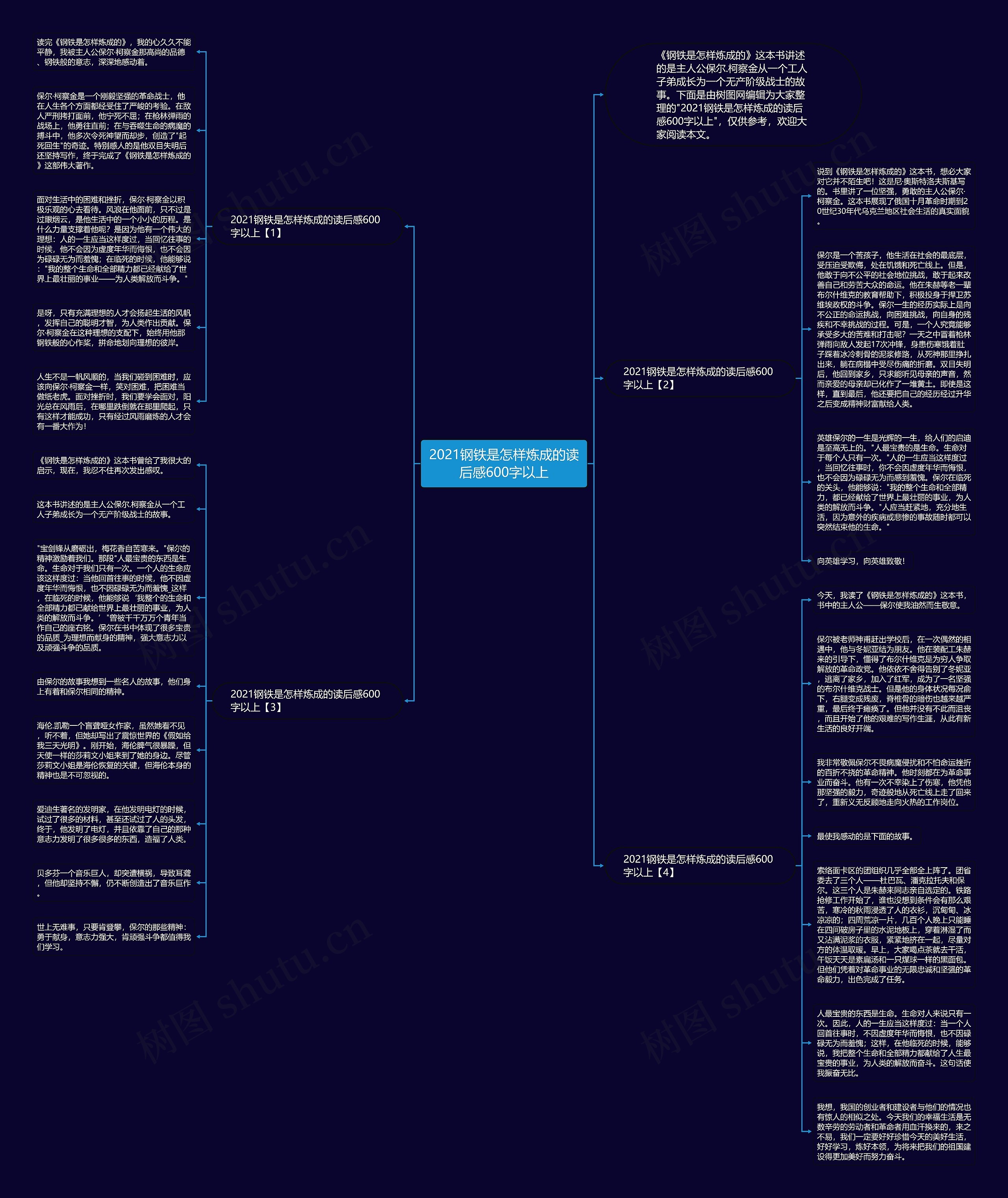 2021钢铁是怎样炼成的读后感600字以上思维导图