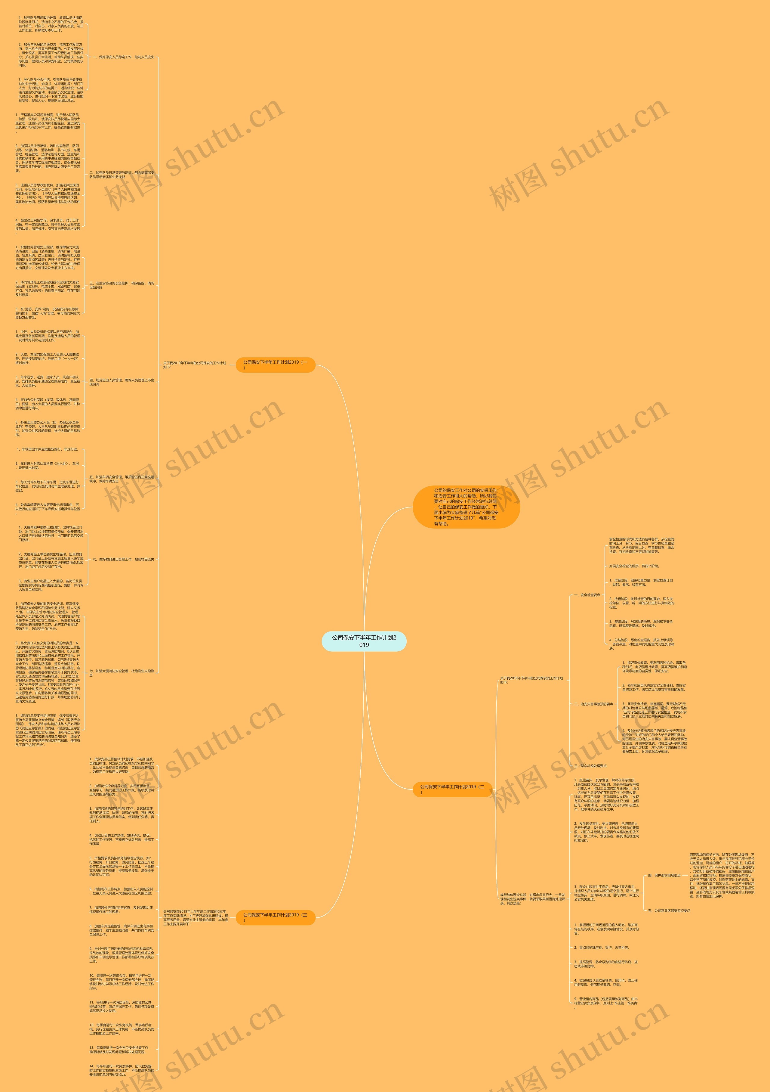 公司保安下半年工作计划2019思维导图