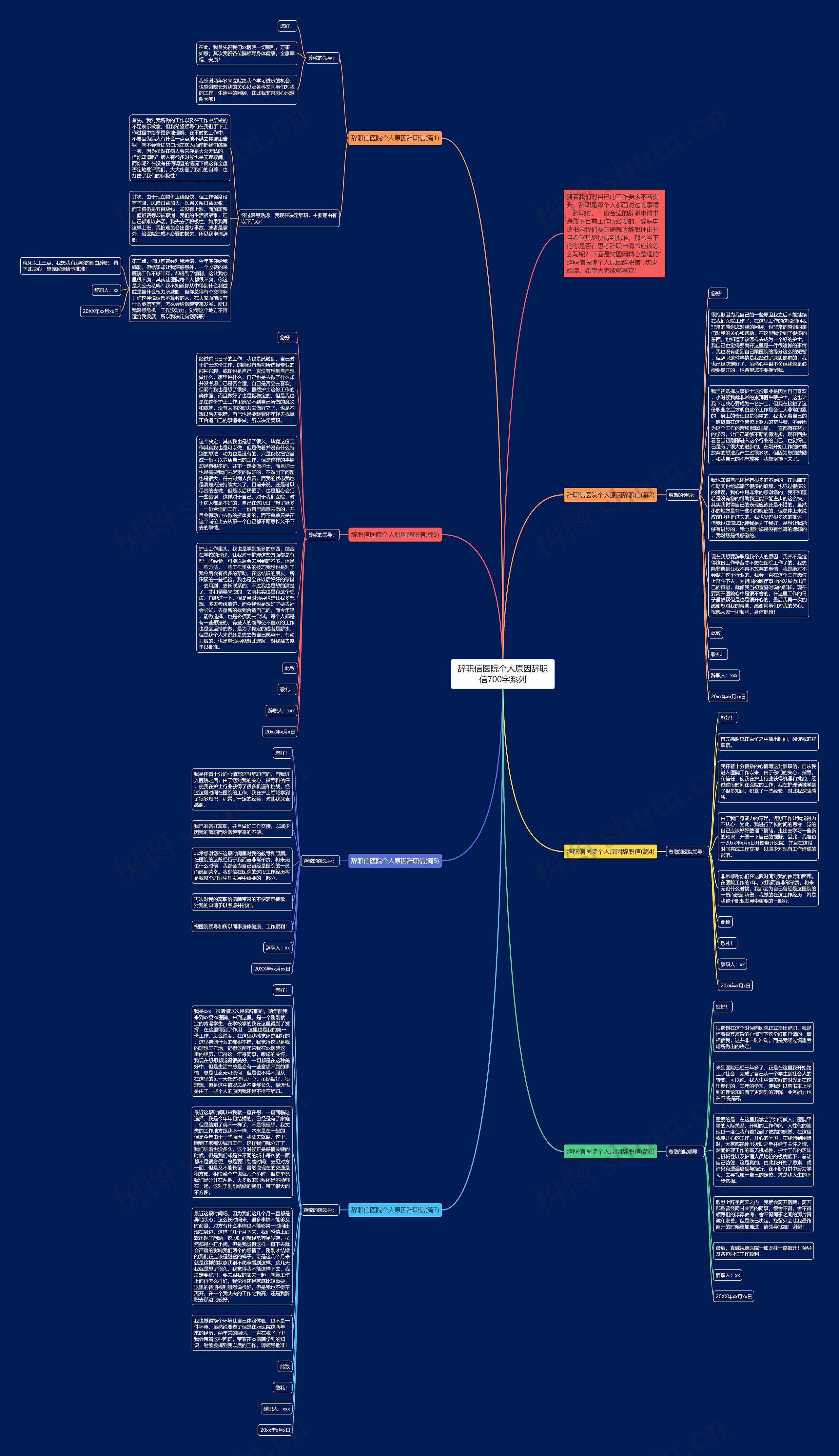 辞职信医院个人原因辞职信700字系列思维导图