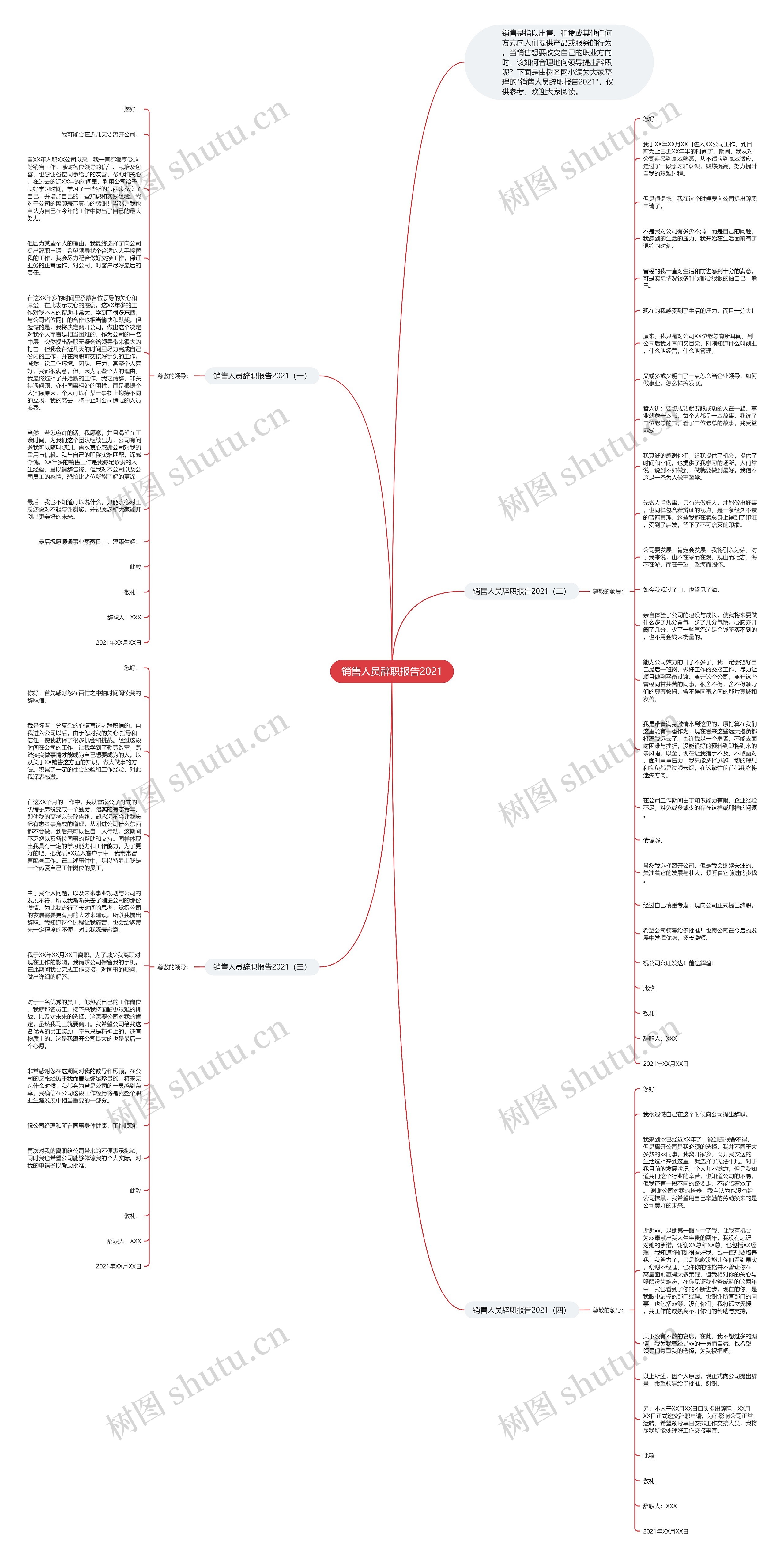 销售人员辞职报告2021思维导图