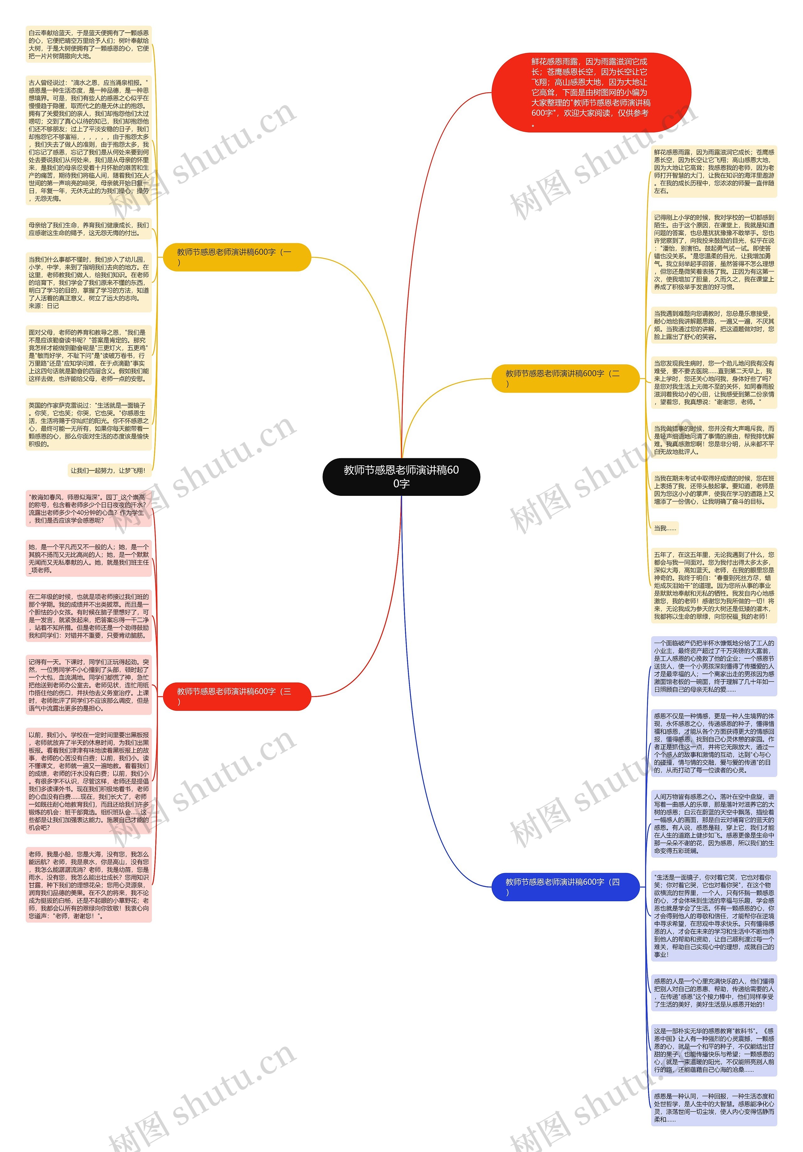 教师节感恩老师演讲稿600字思维导图