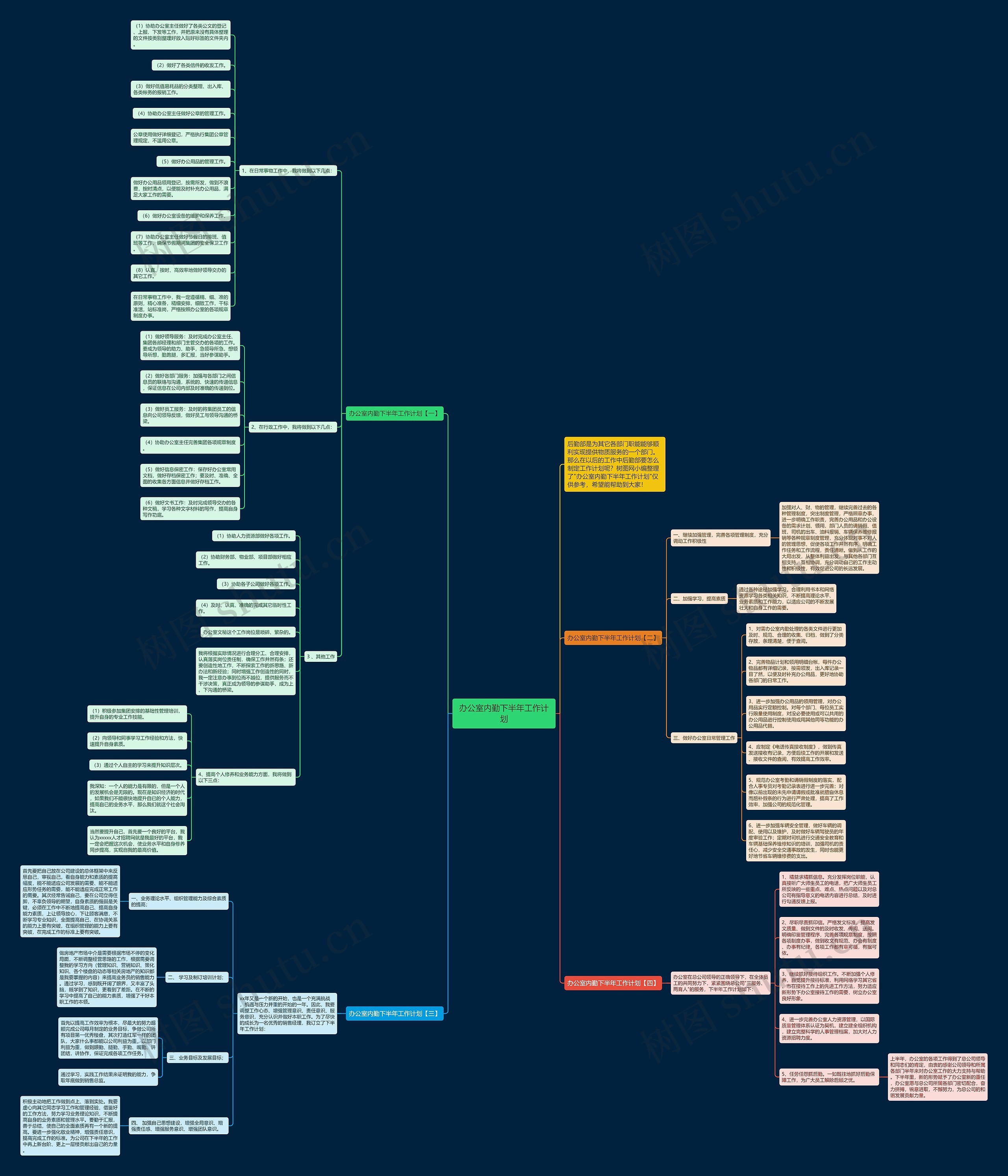 办公室内勤下半年工作计划思维导图高清图 办公室内勤下半年工作计划思维导图