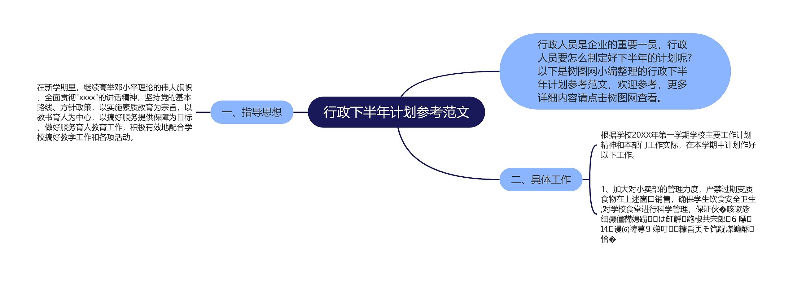 行政下半年计划参考范文思维导图