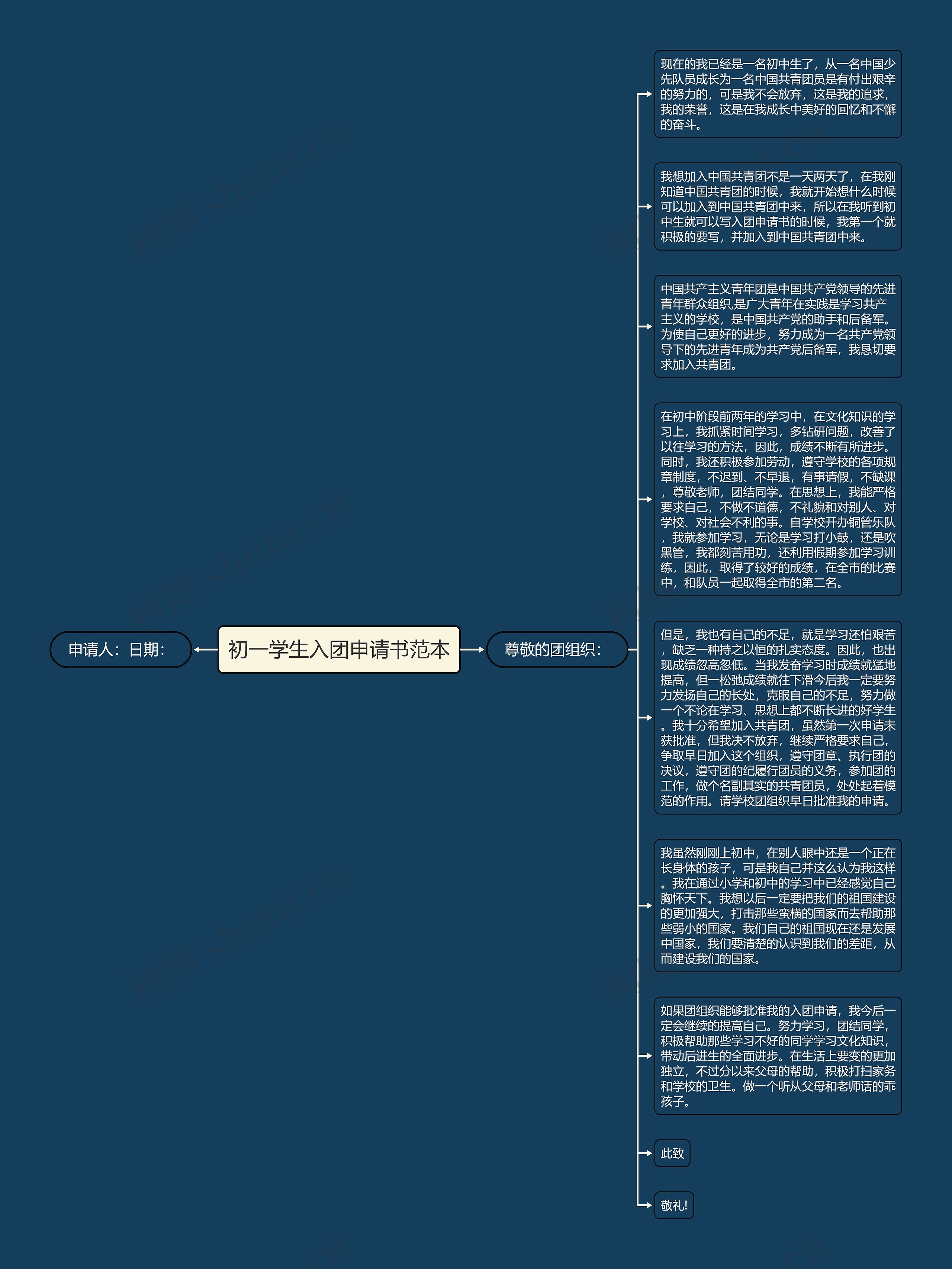 初一学生入团申请书范本思维导图