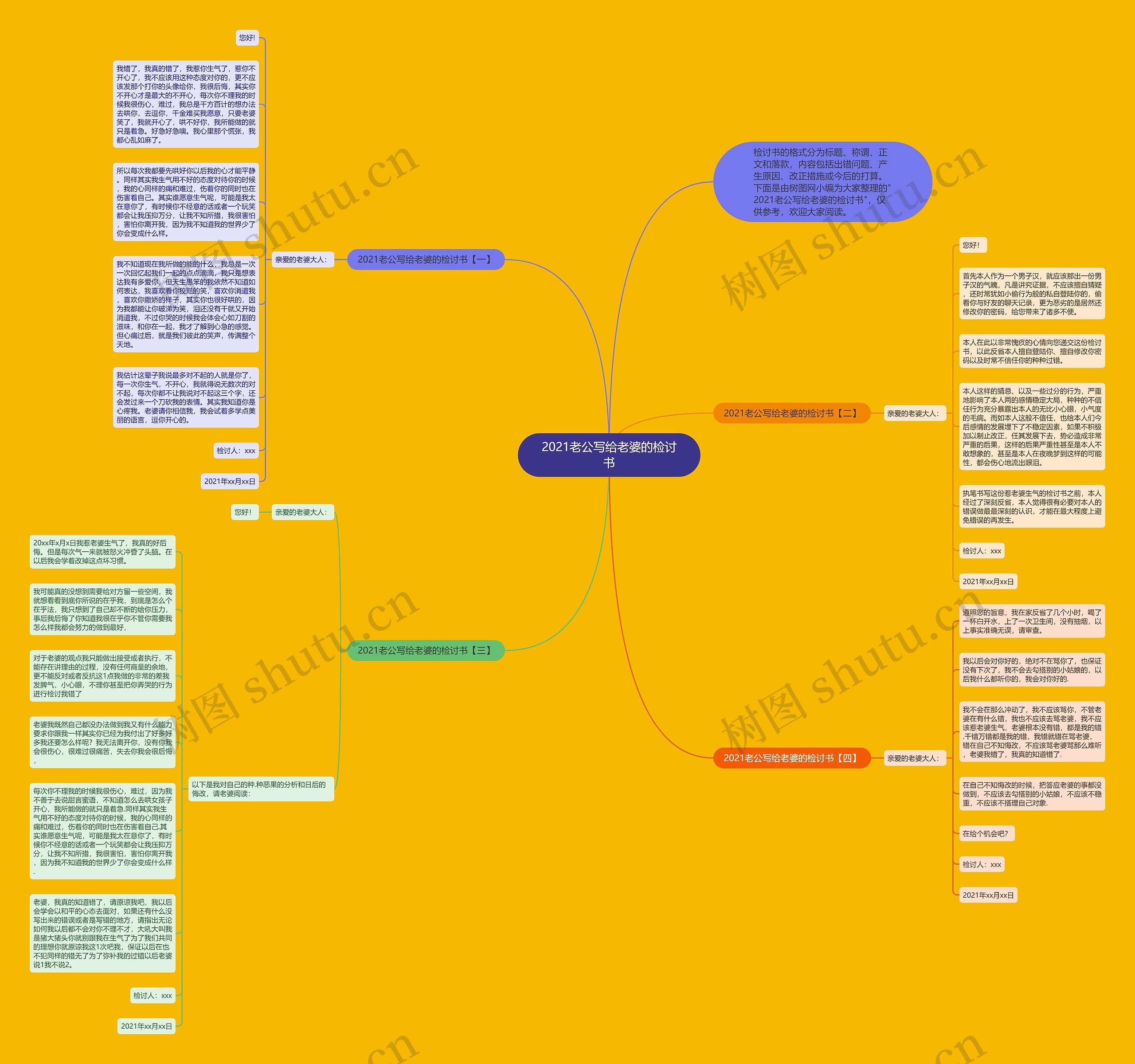 2021老公写给老婆的检讨书思维导图