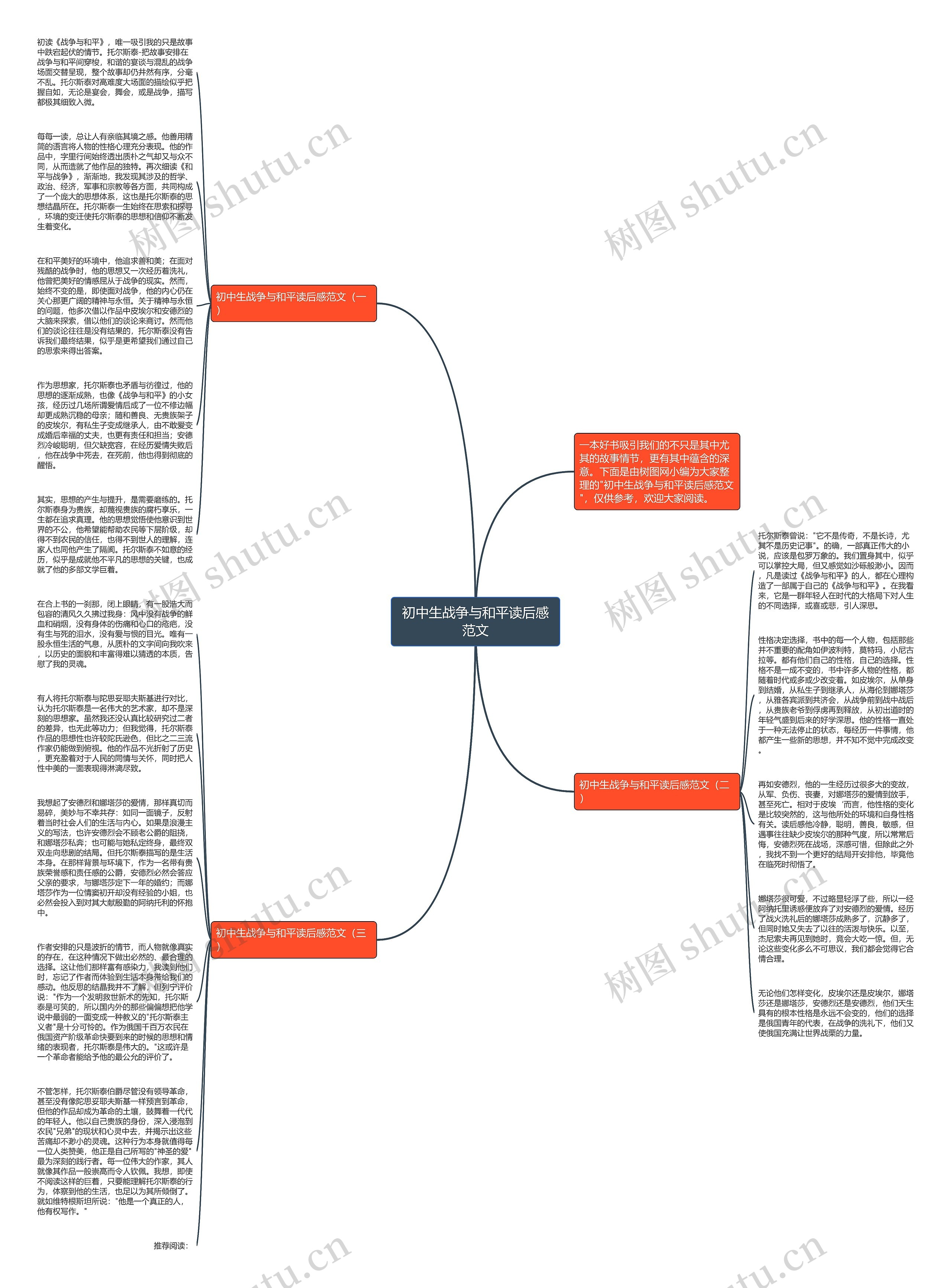 初中生战争与和平读后感范文思维导图