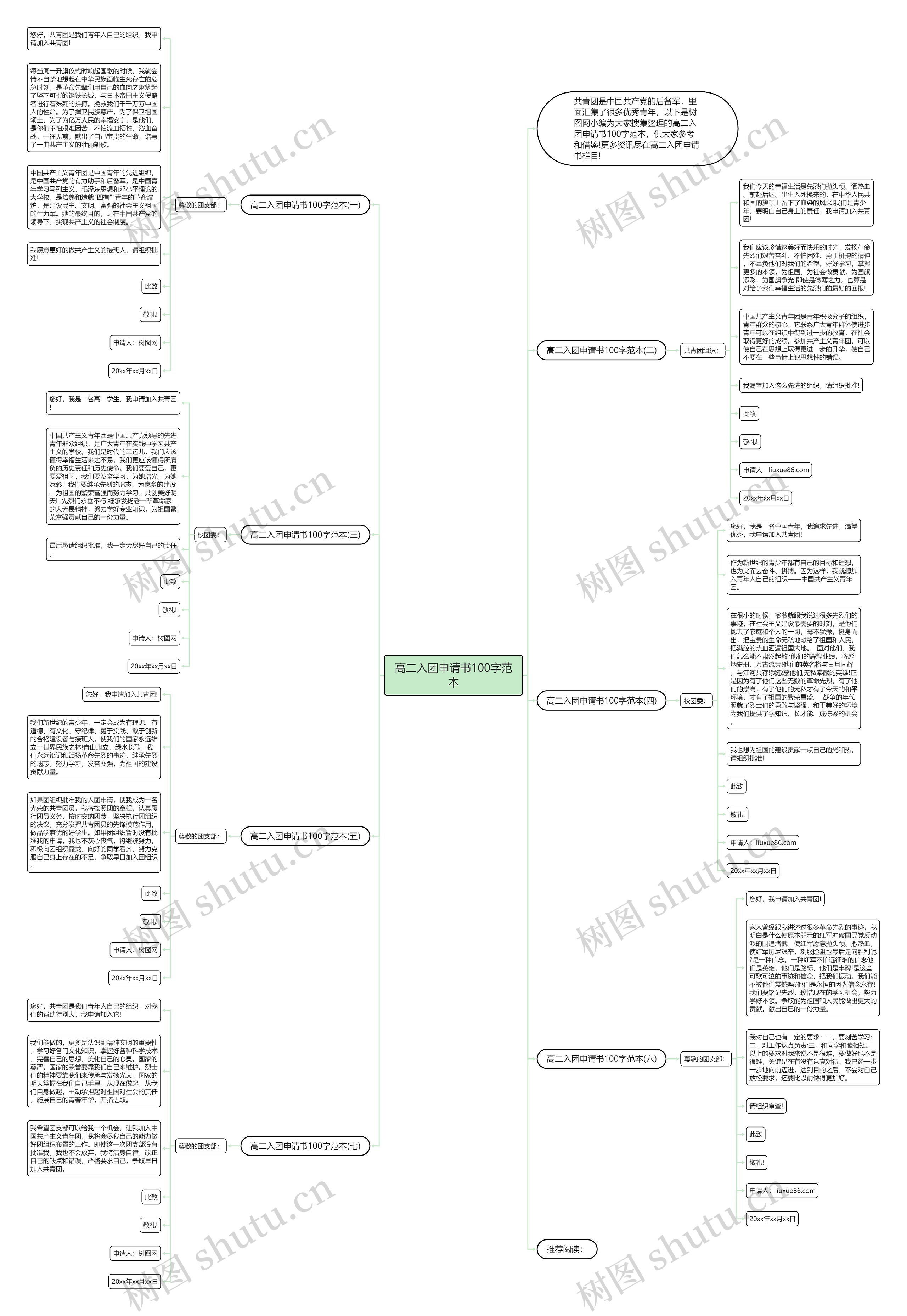 高二入团申请书100字范本思维导图