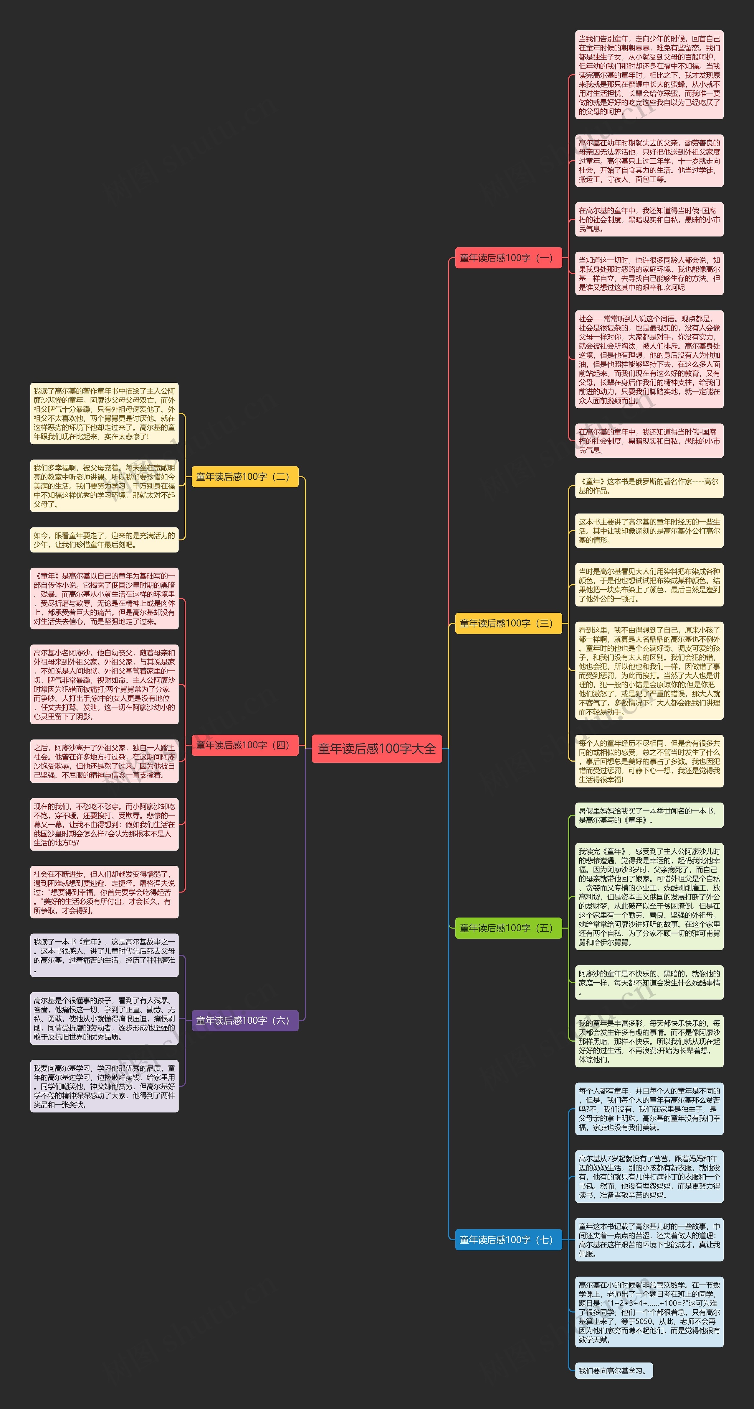 童年读后感100字大全思维导图