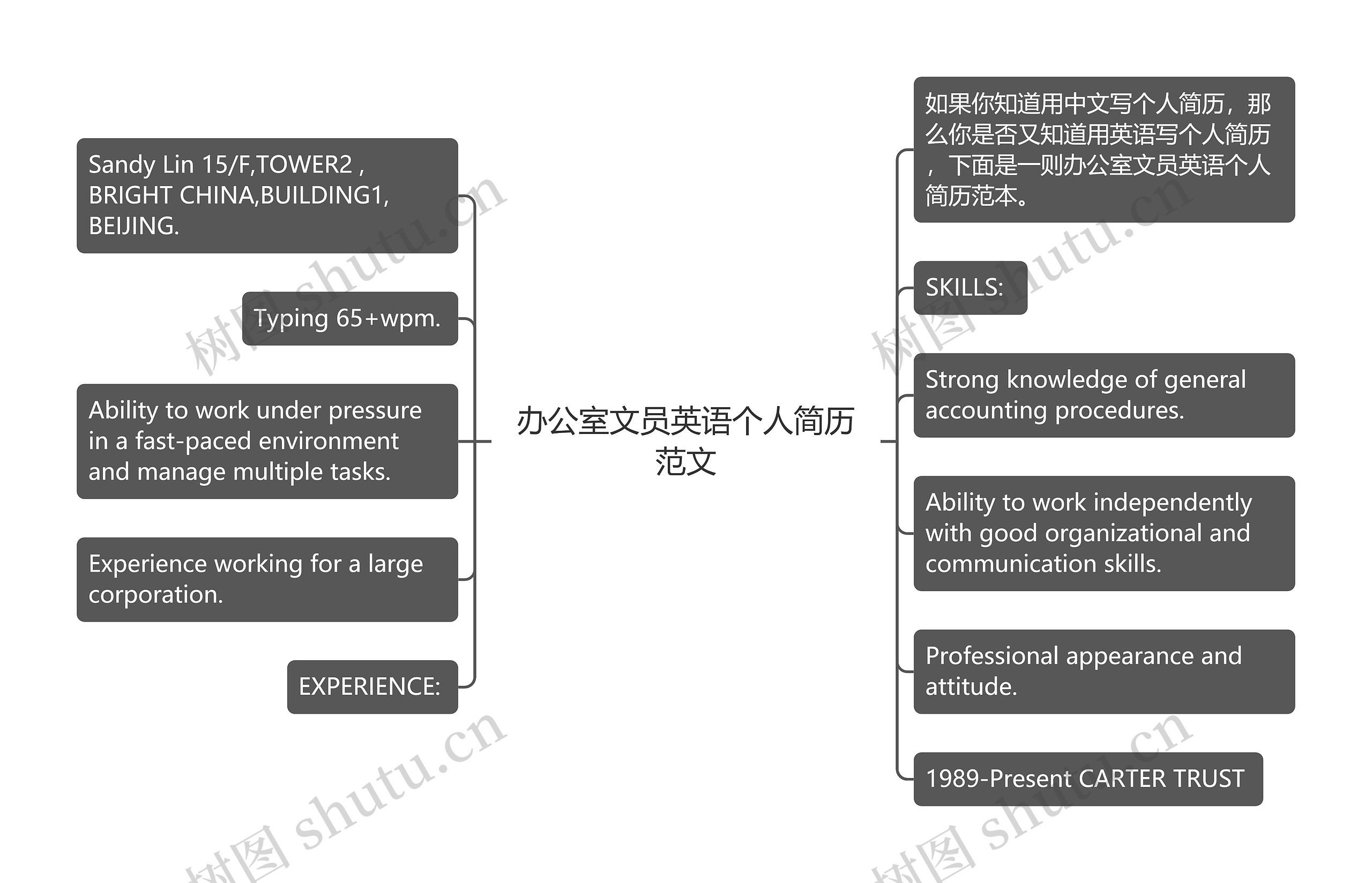 办公室文员英语个人简历范文