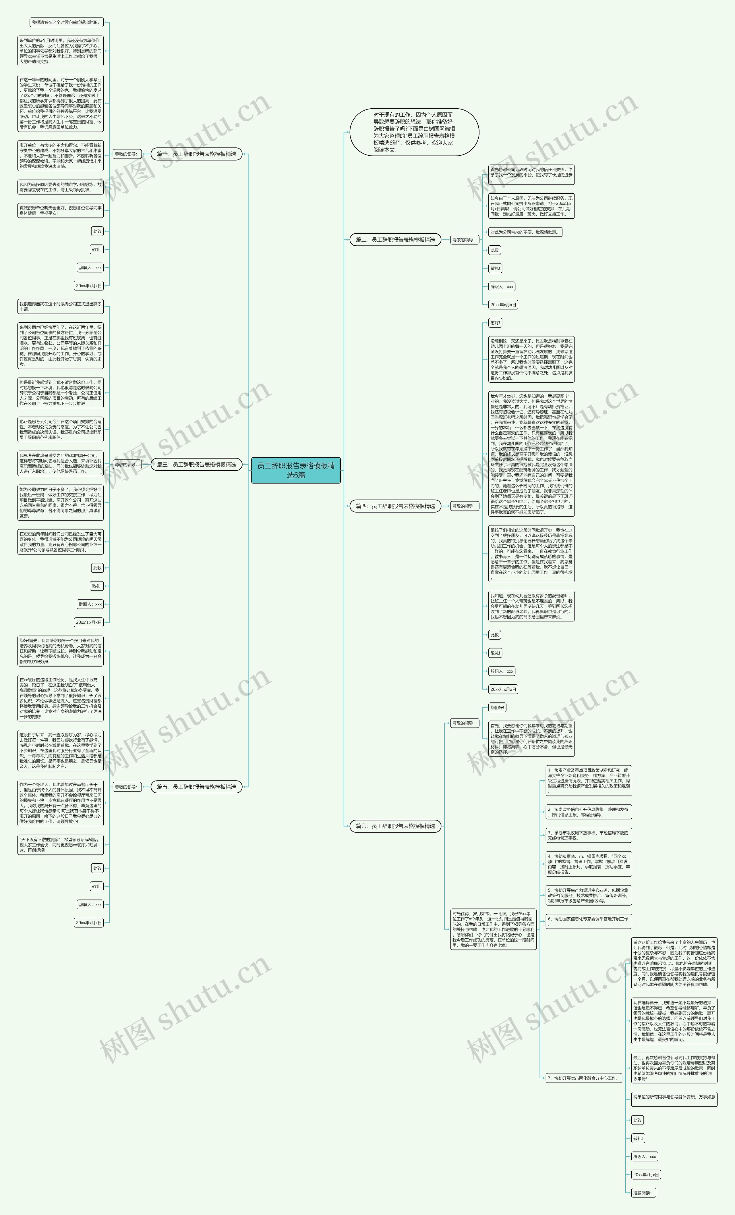 员工辞职报告表格精选6篇思维导图