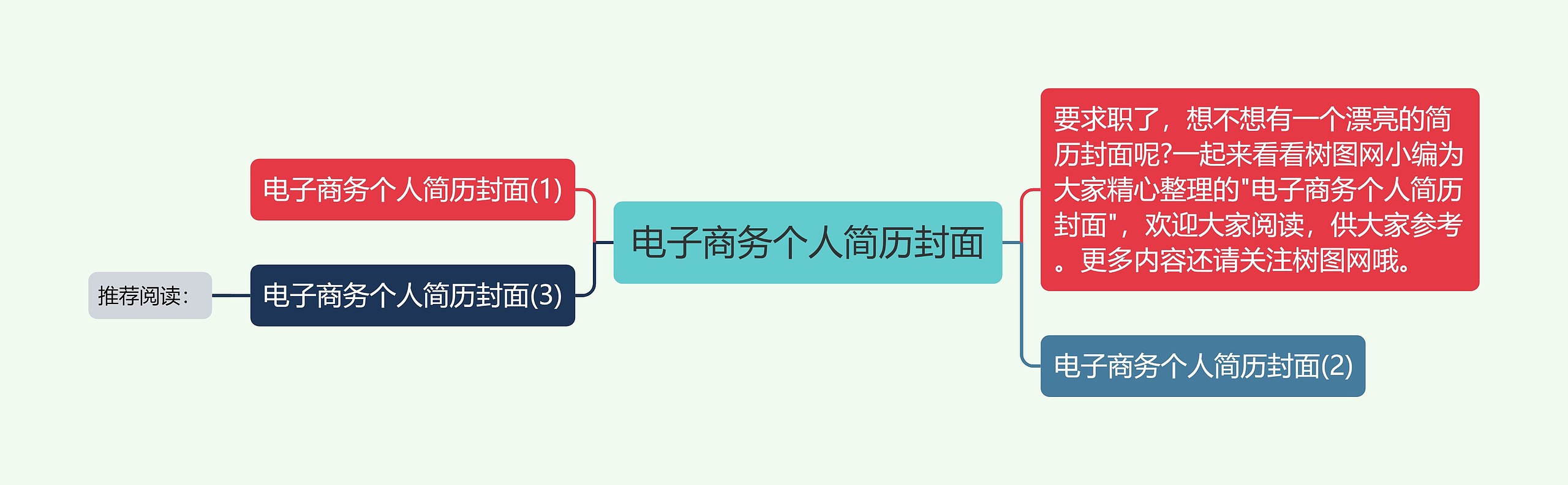 电子商务个人简历封面思维导图