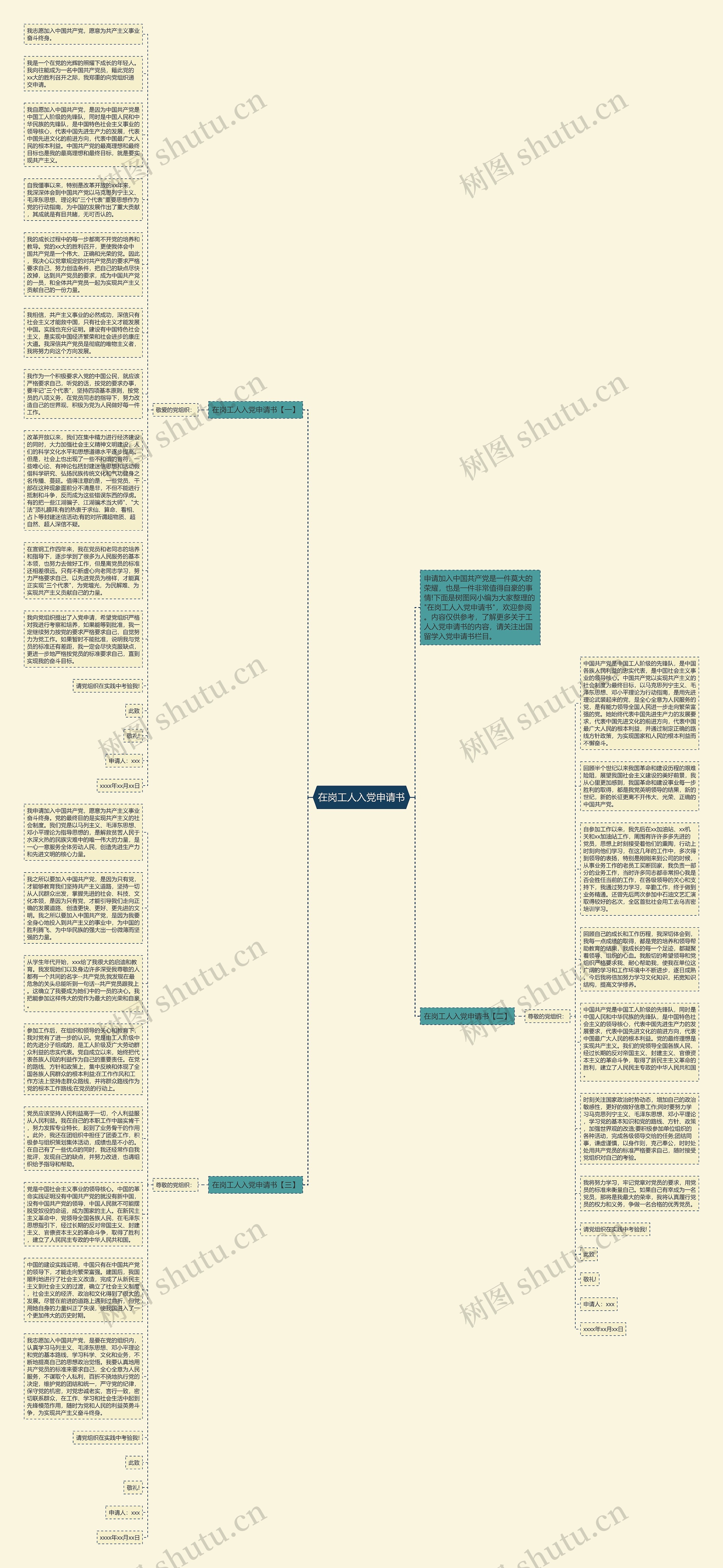 在岗工人入党申请书思维导图