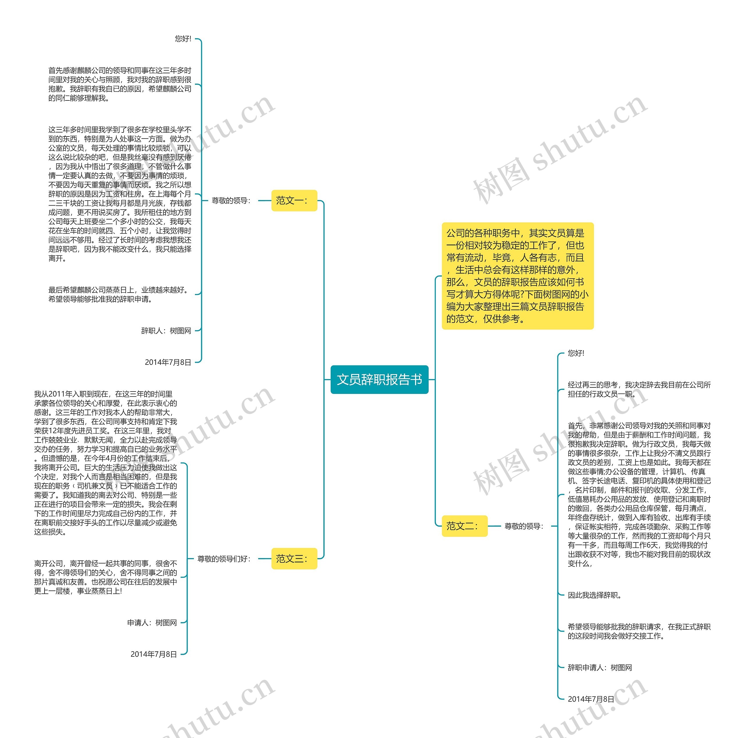 文员辞职报告书思维导图