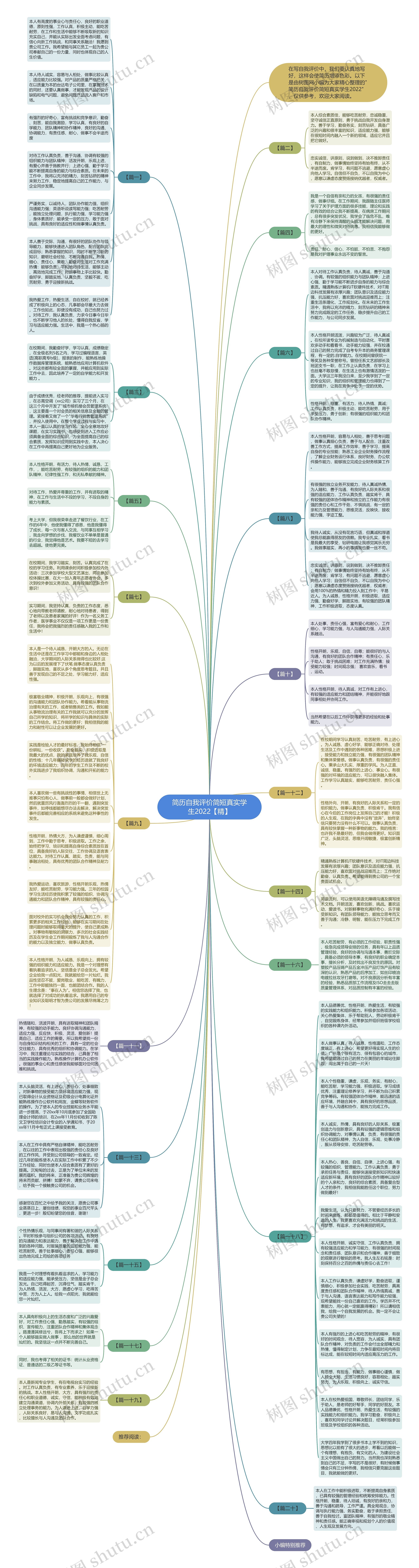 简历自我评价简短真实学生2022【精】思维导图