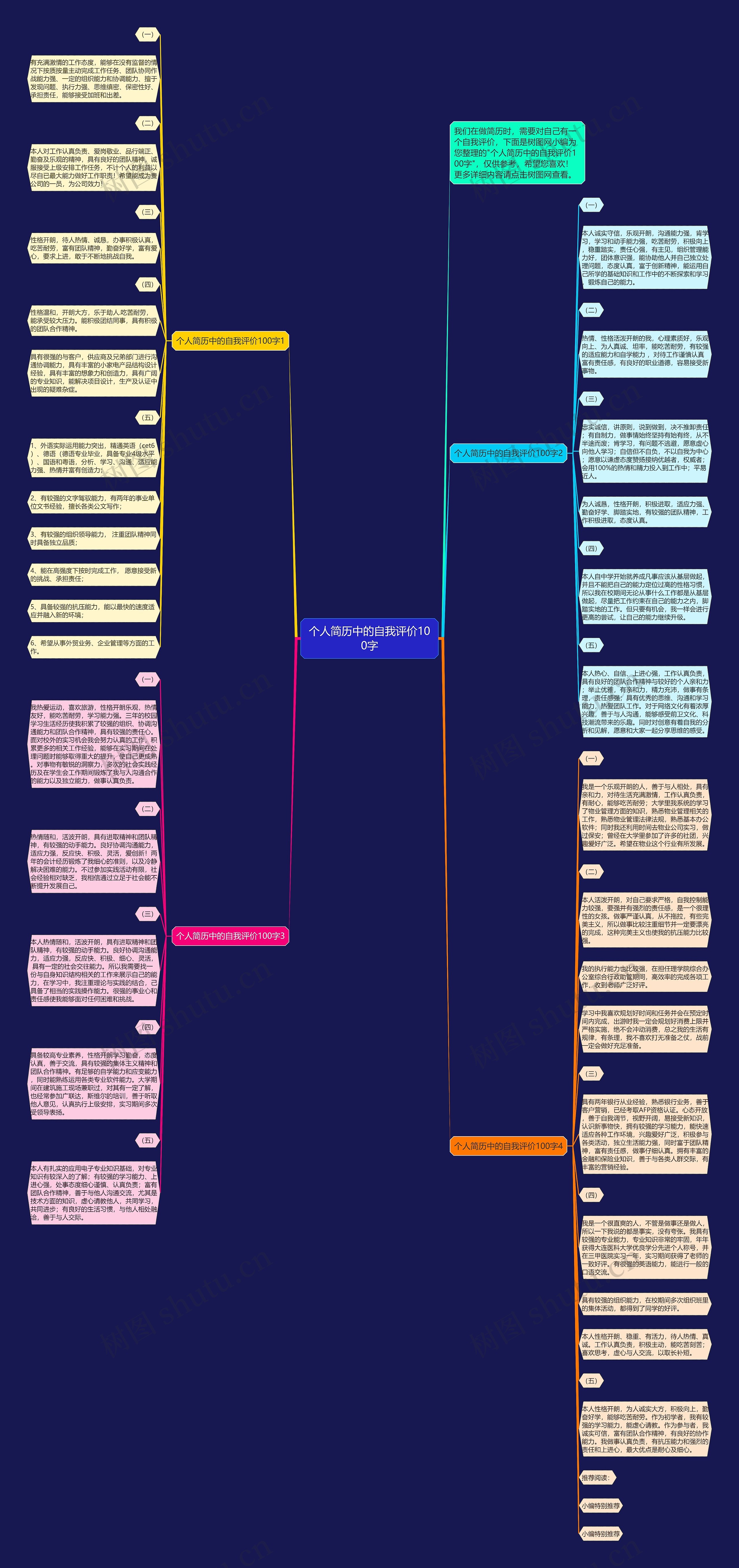 个人简历中的自我评价100字思维导图