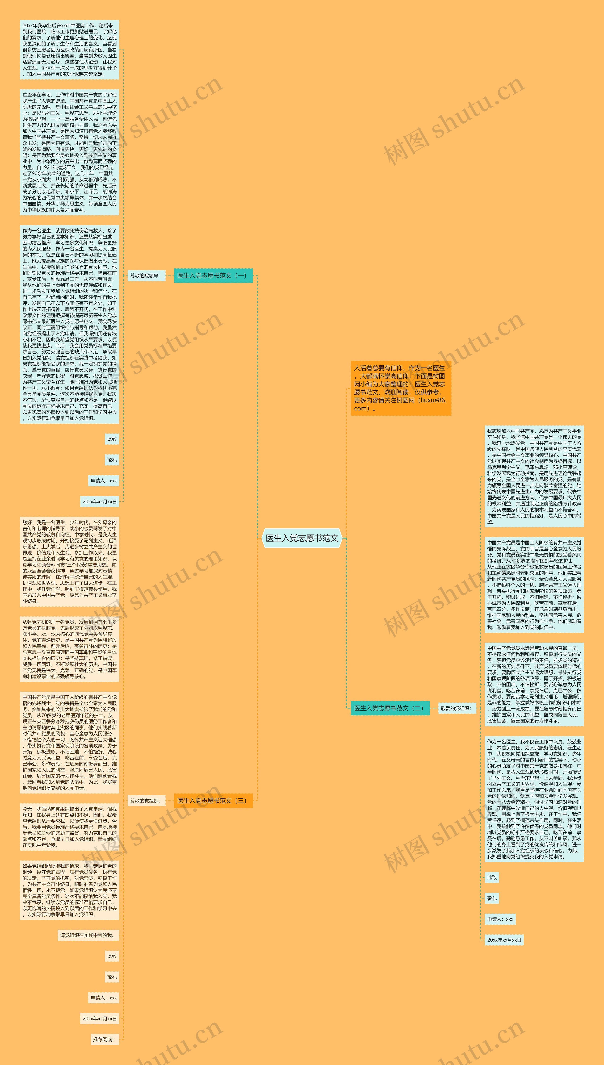医生入党志愿书范文思维导图