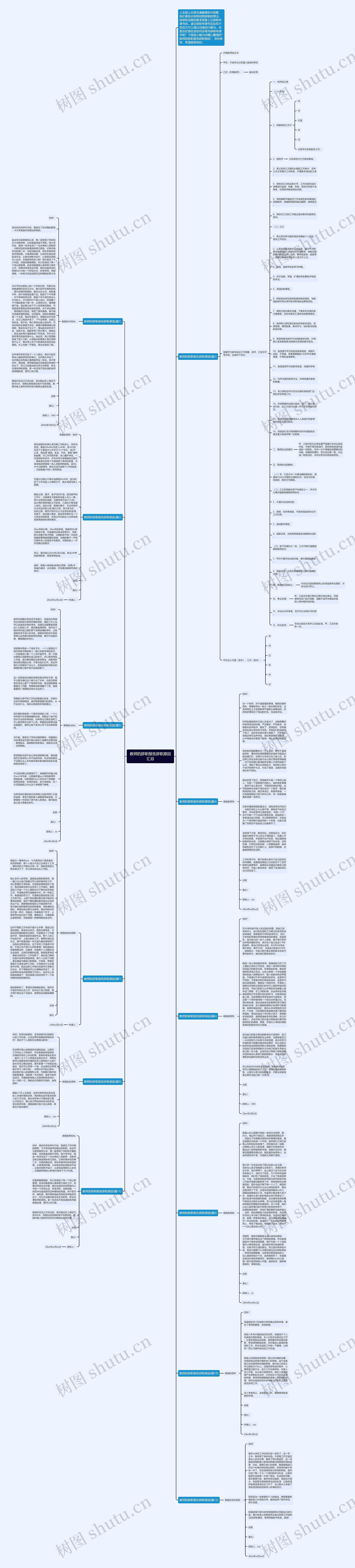教师的辞职报告辞职原因汇总思维导图