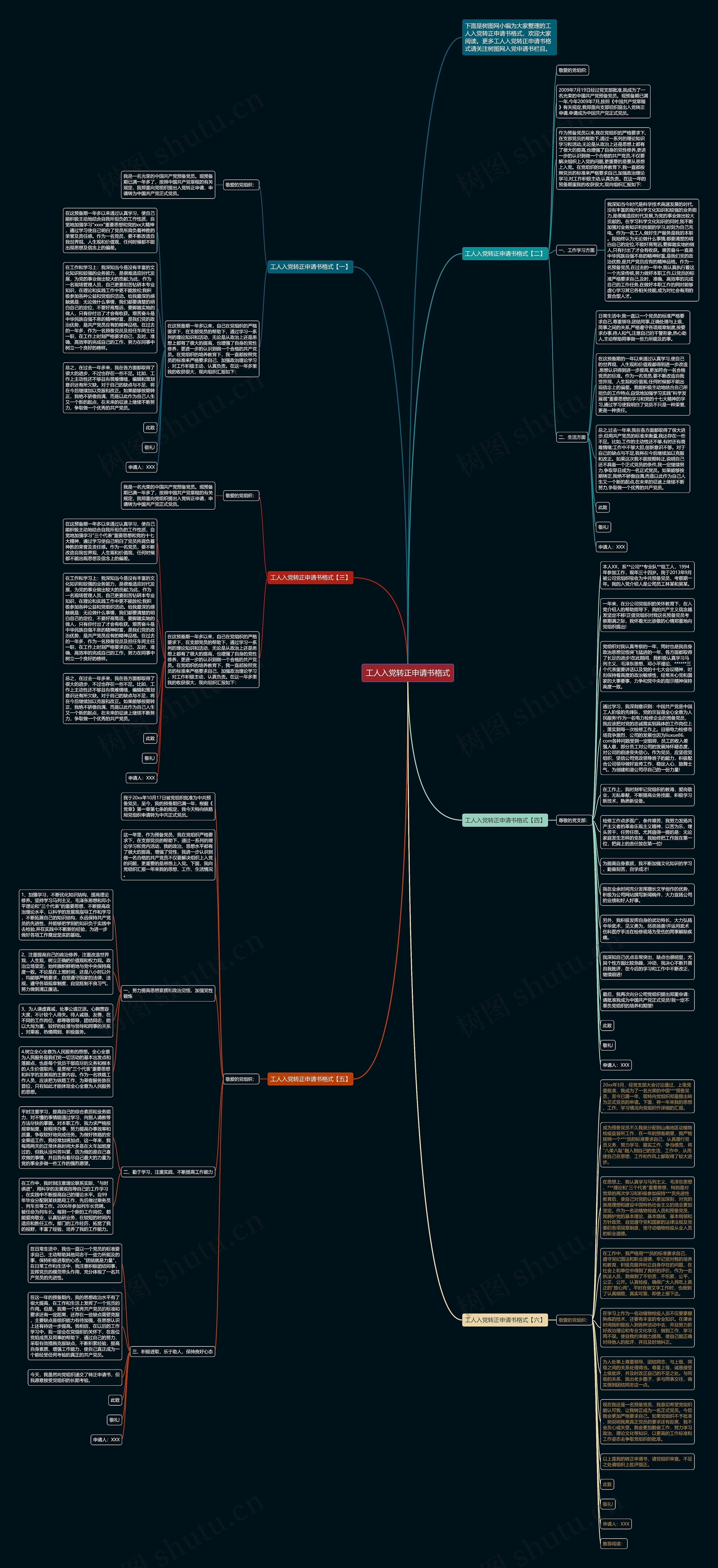 工人入党转正申请书格式思维导图