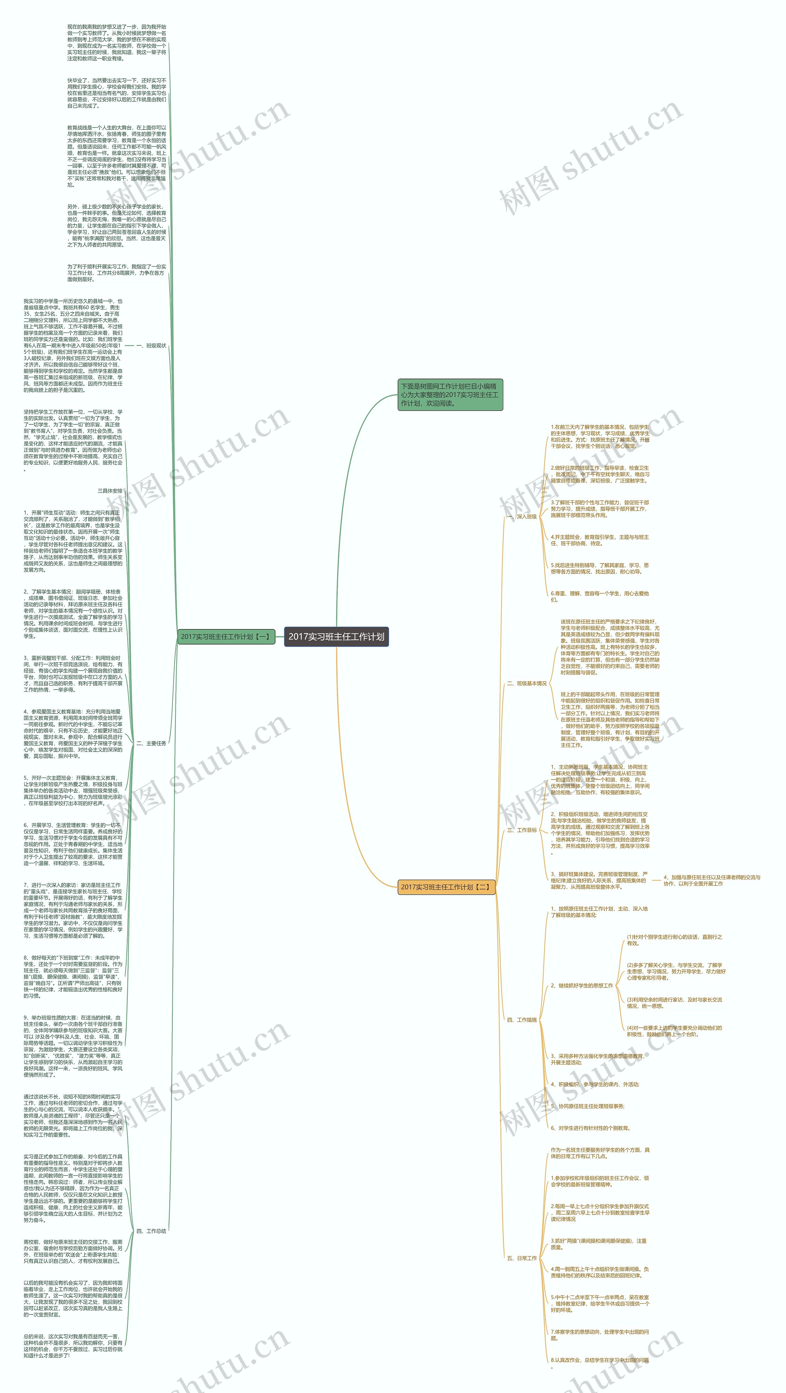 2017实习班主任工作计划思维导图