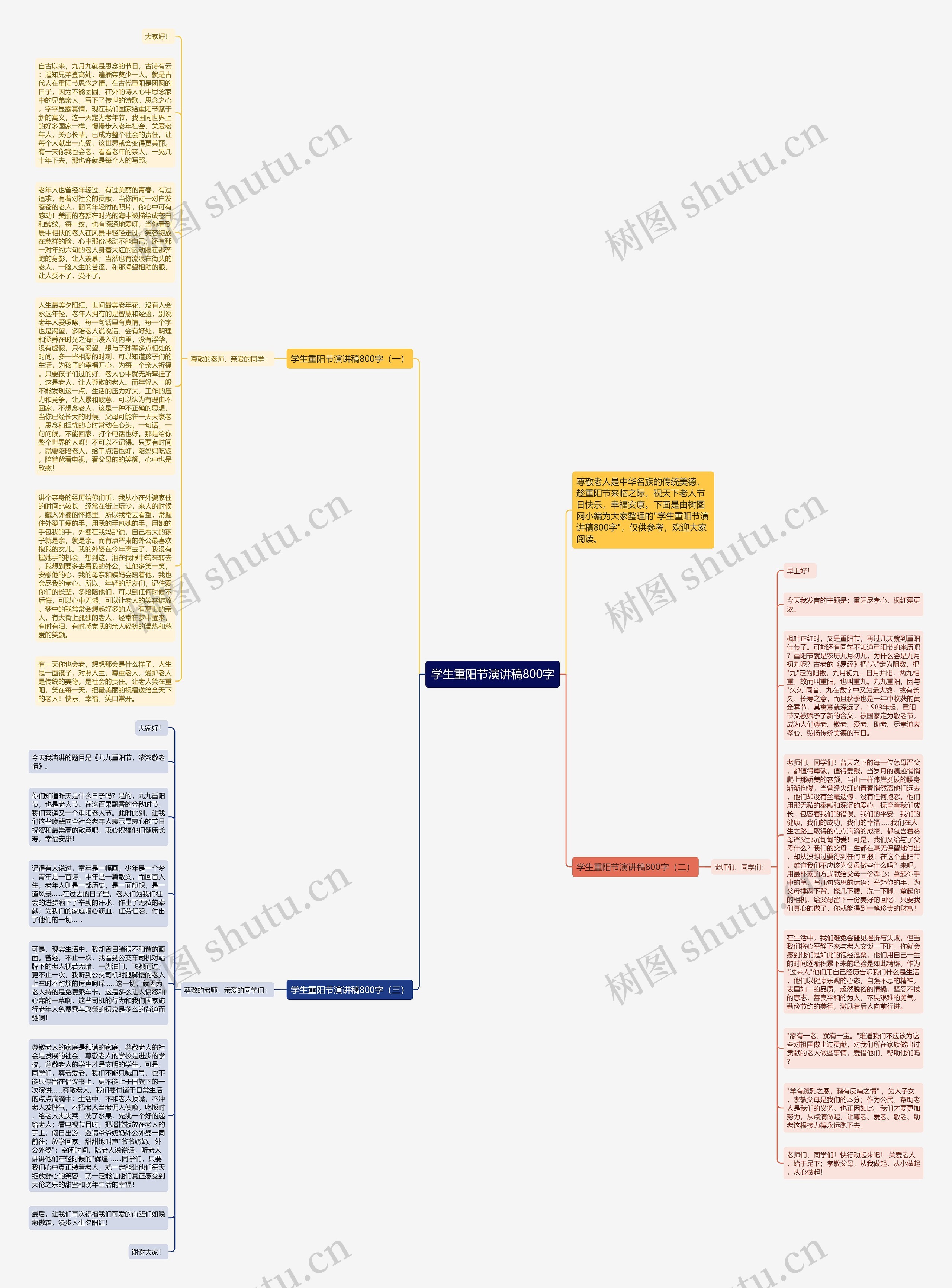 学生重阳节演讲稿800字思维导图