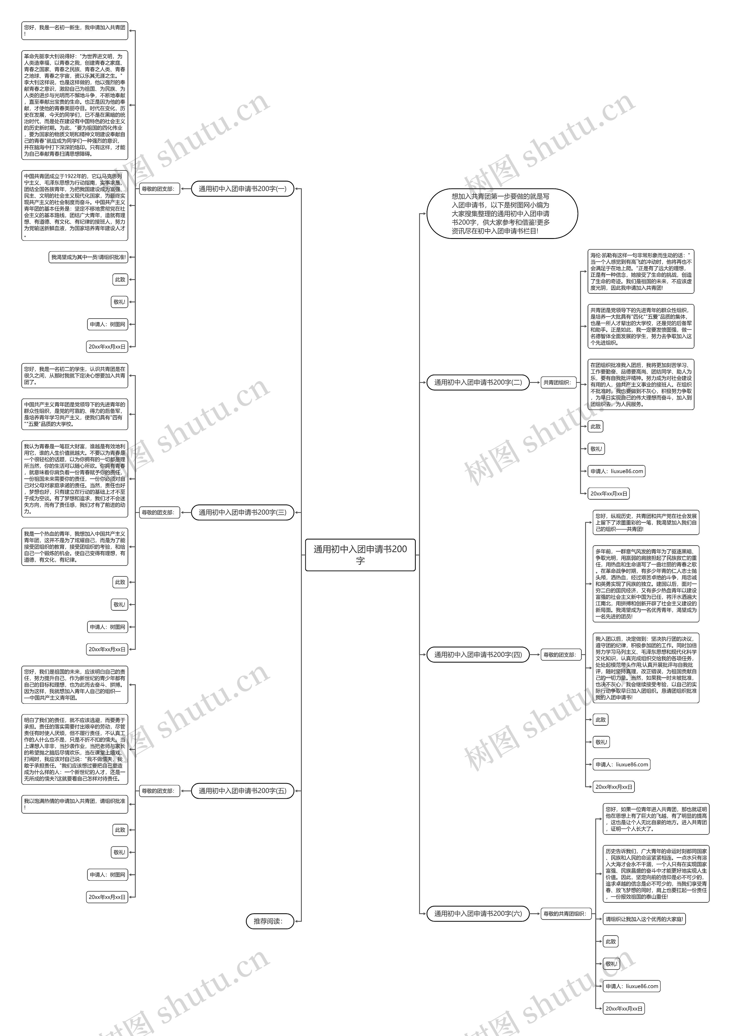 通用初中入团申请书200字思维导图