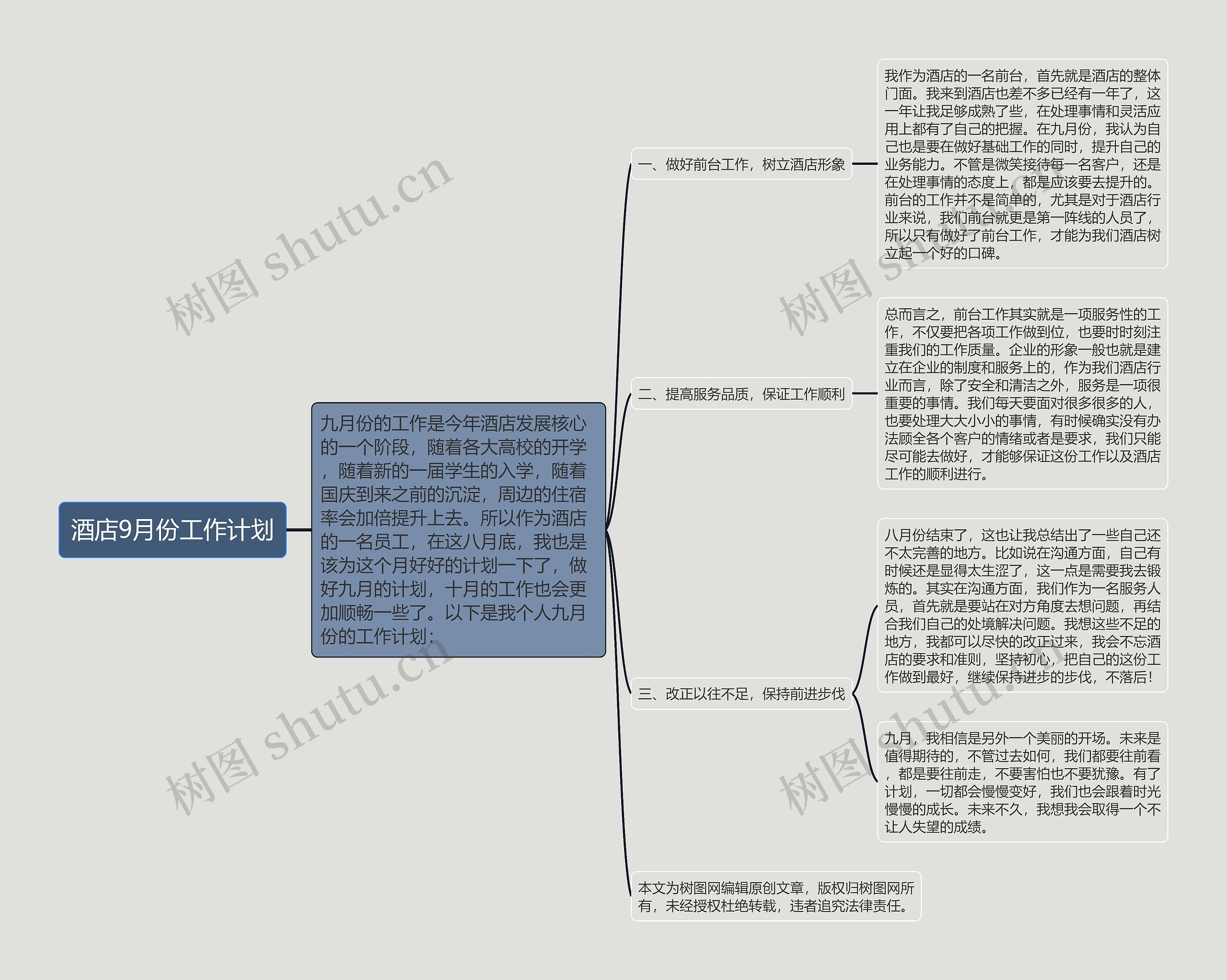 酒店9月份工作计划思维导图