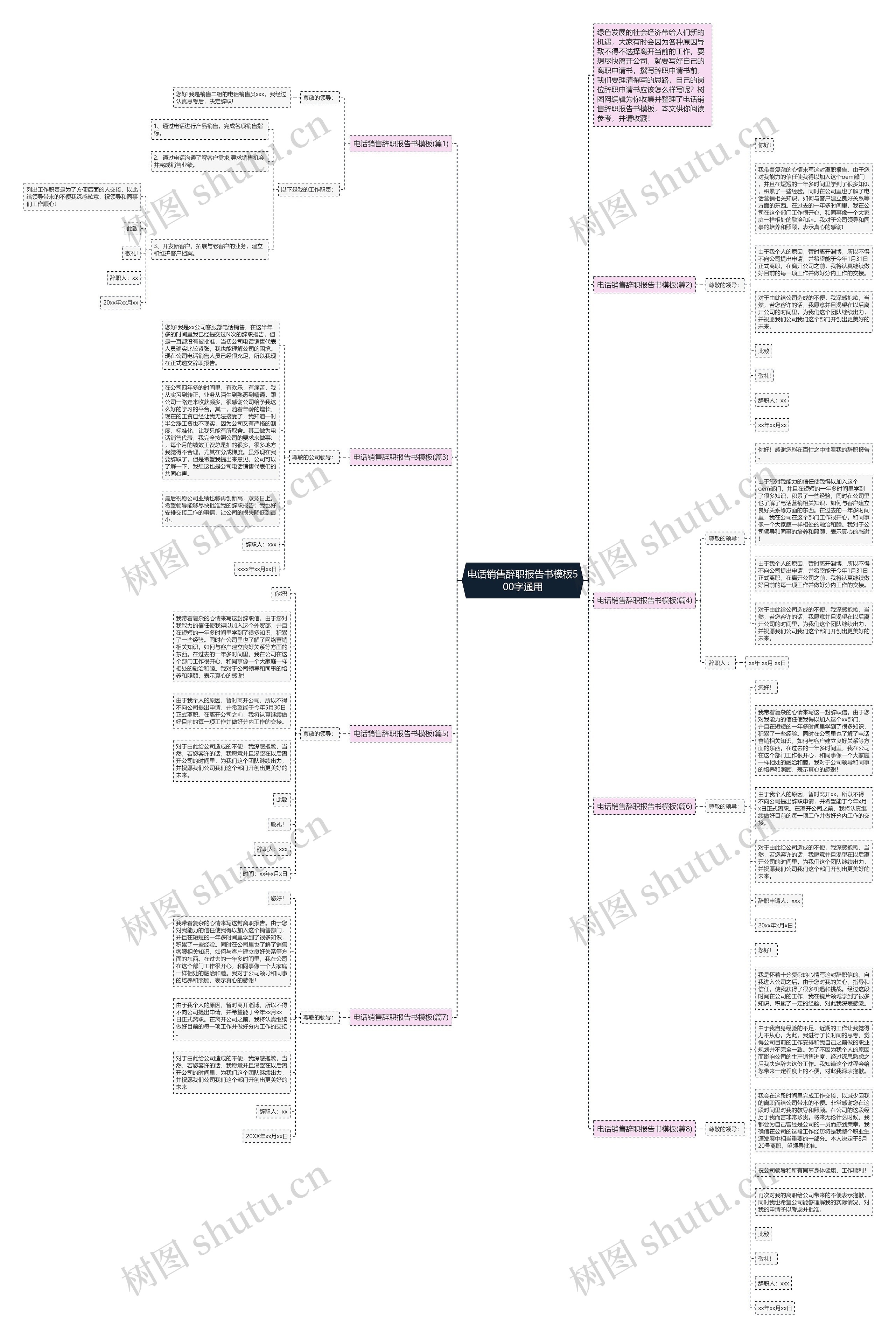 电话销售辞职报告书500字通用思维导图
