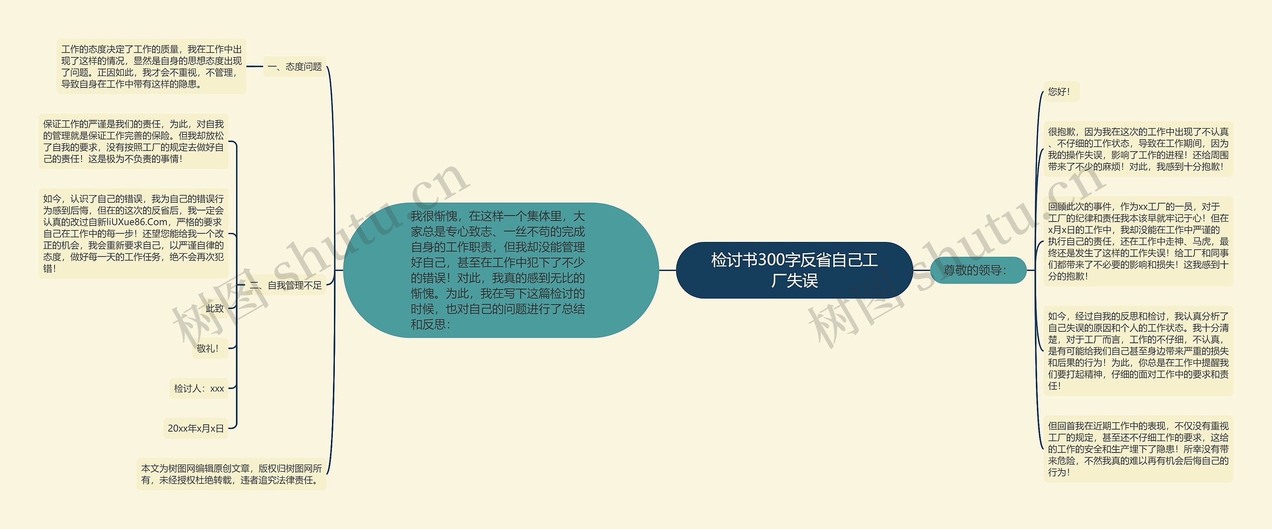 检讨书300字反省自己工厂失误