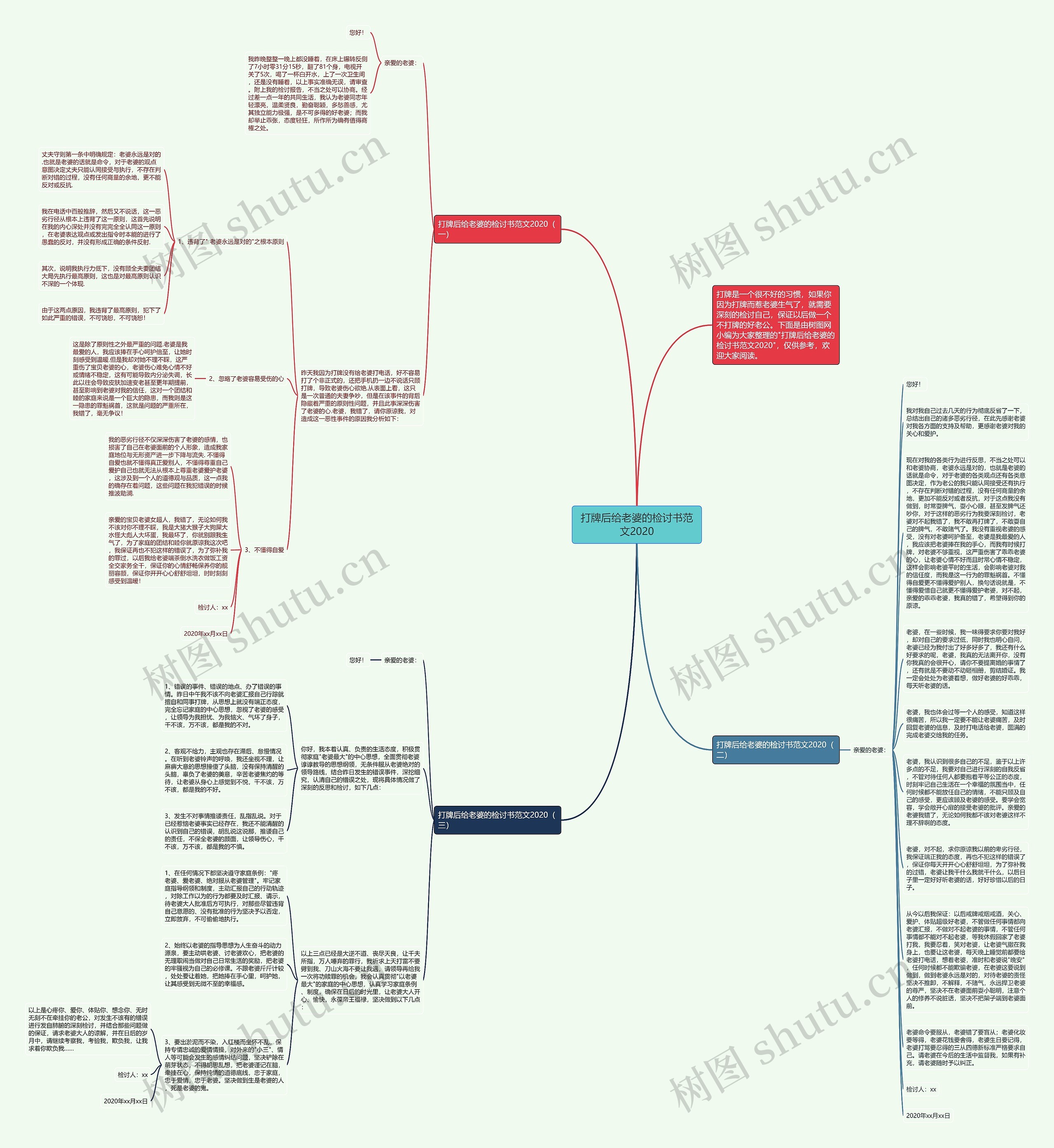 打牌后给老婆的检讨书范文2020思维导图