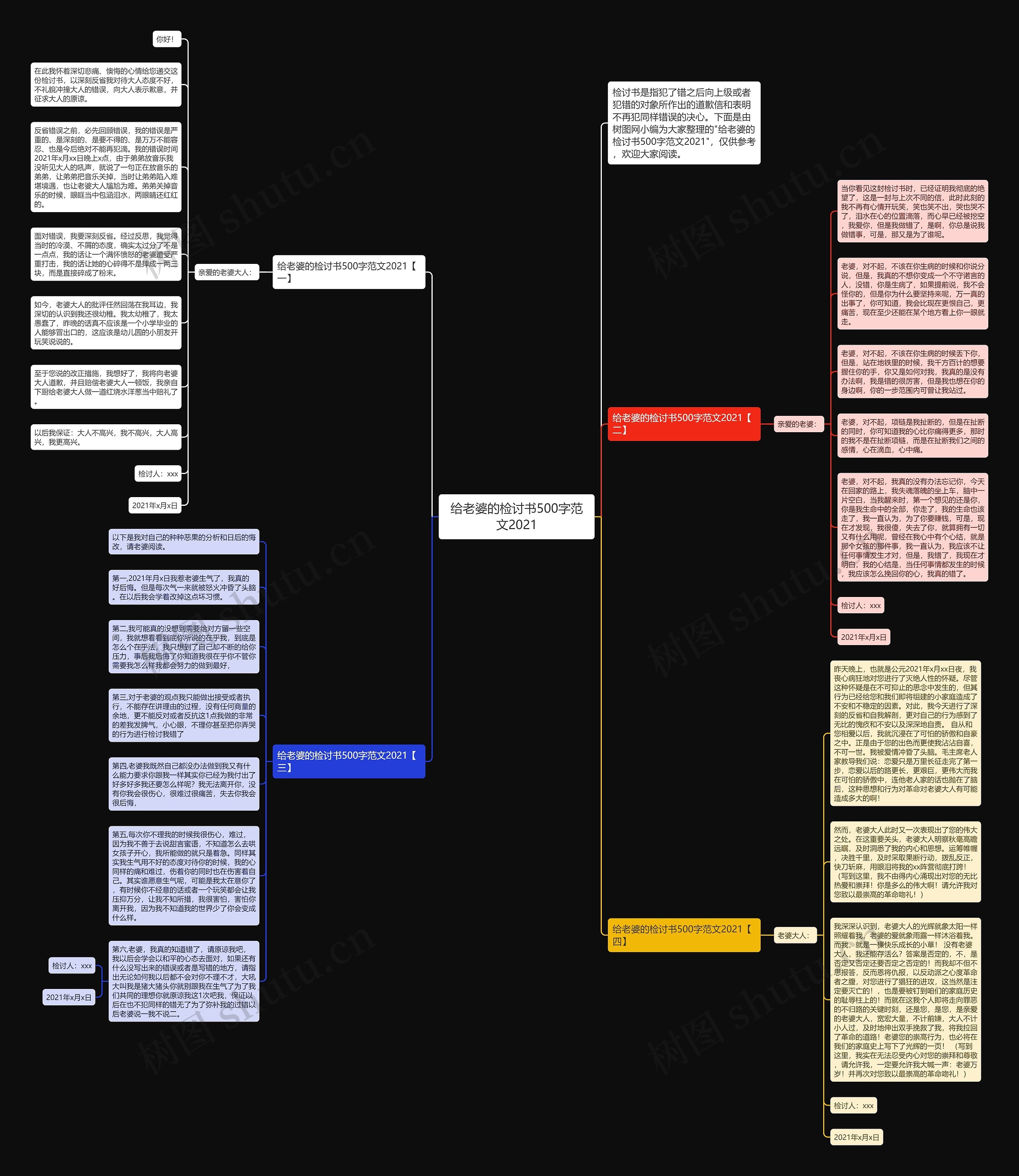 给老婆的检讨书500字范文2021思维导图