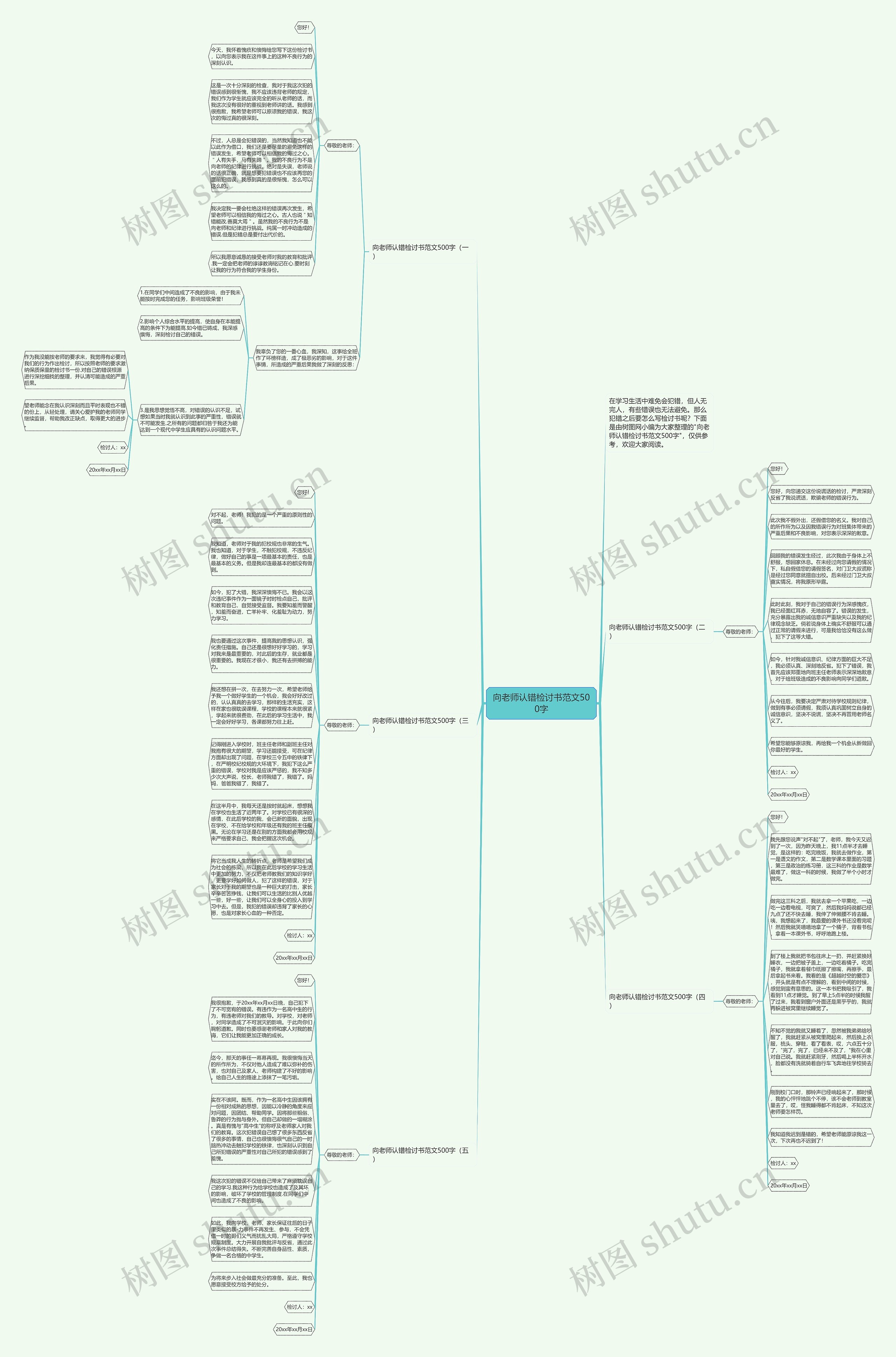 向老师认错检讨书范文500字思维导图