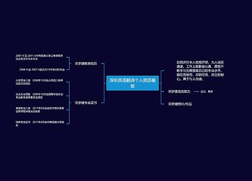 深圳英语翻译个人简历模板