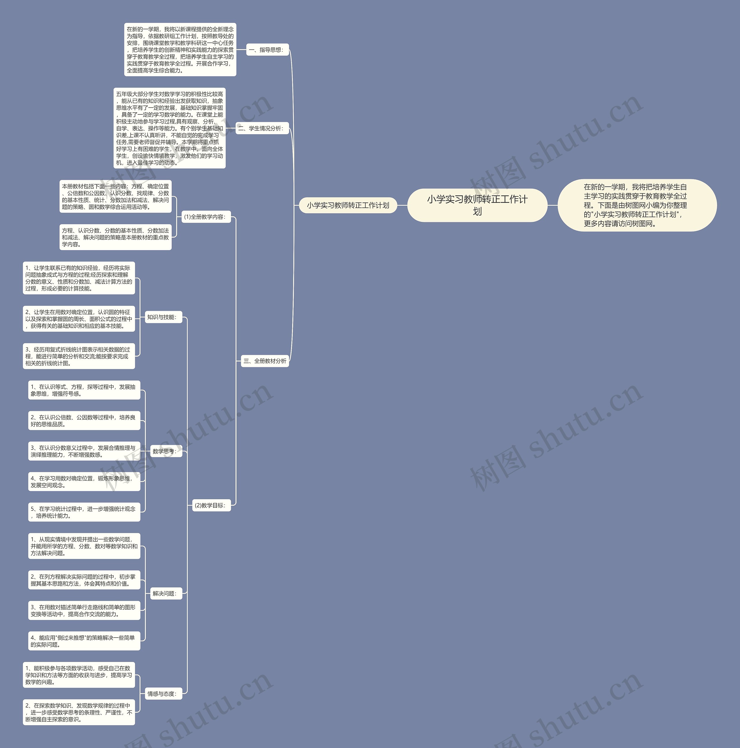小学实习教师转正工作计划思维导图