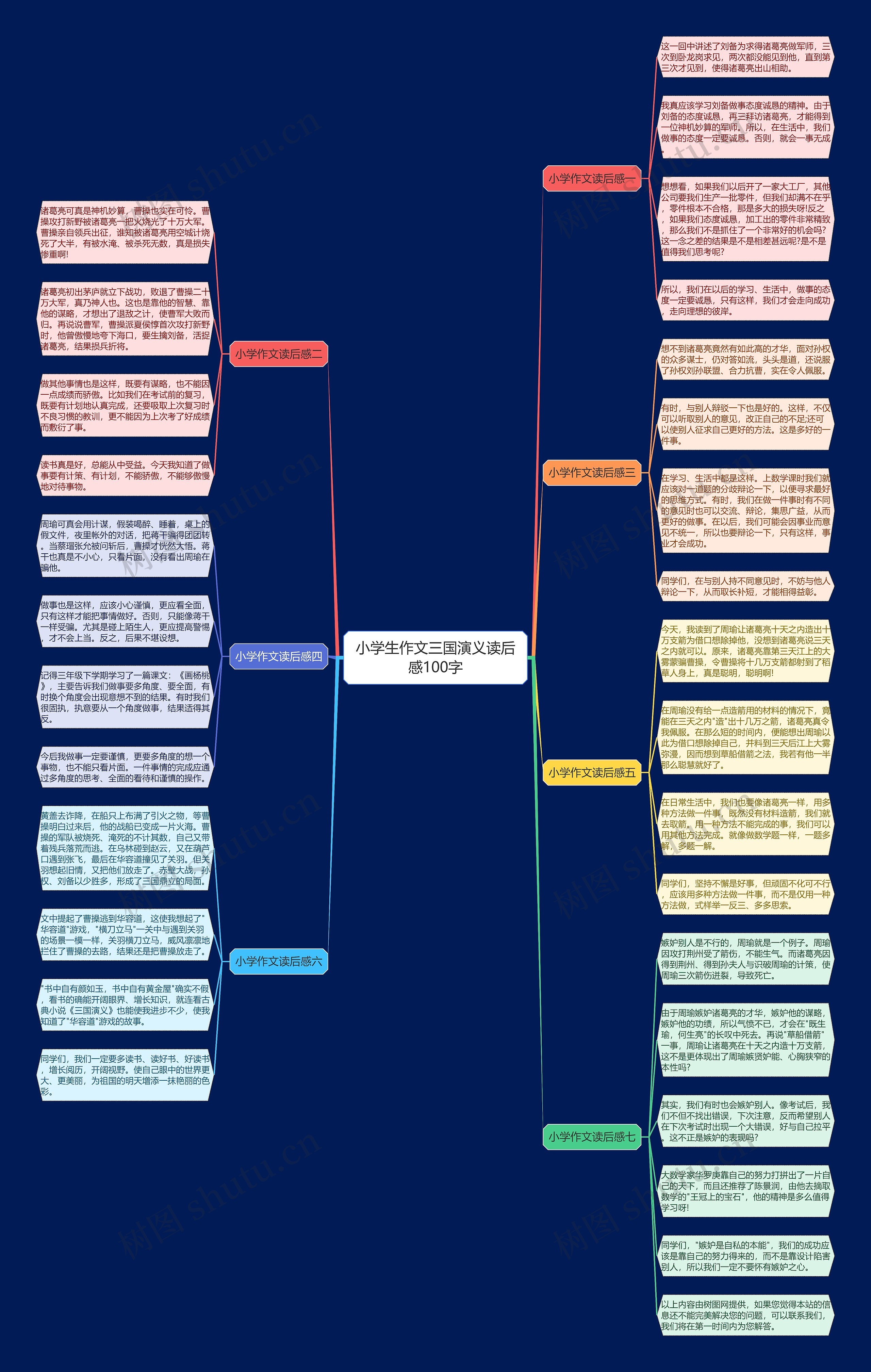 小学生作文三国演义读后感100字思维导图