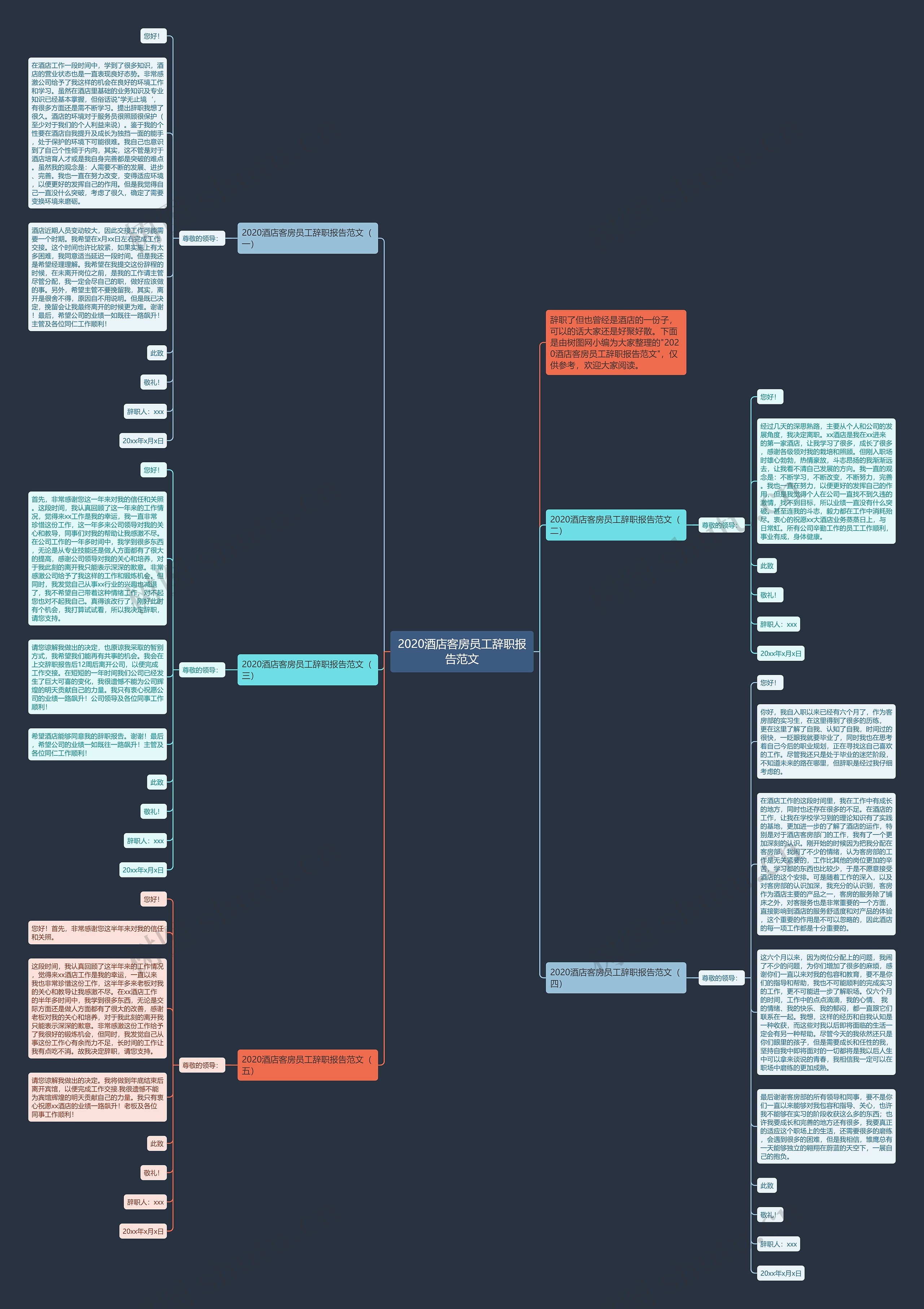 2020酒店客房员工辞职报告范文思维导图