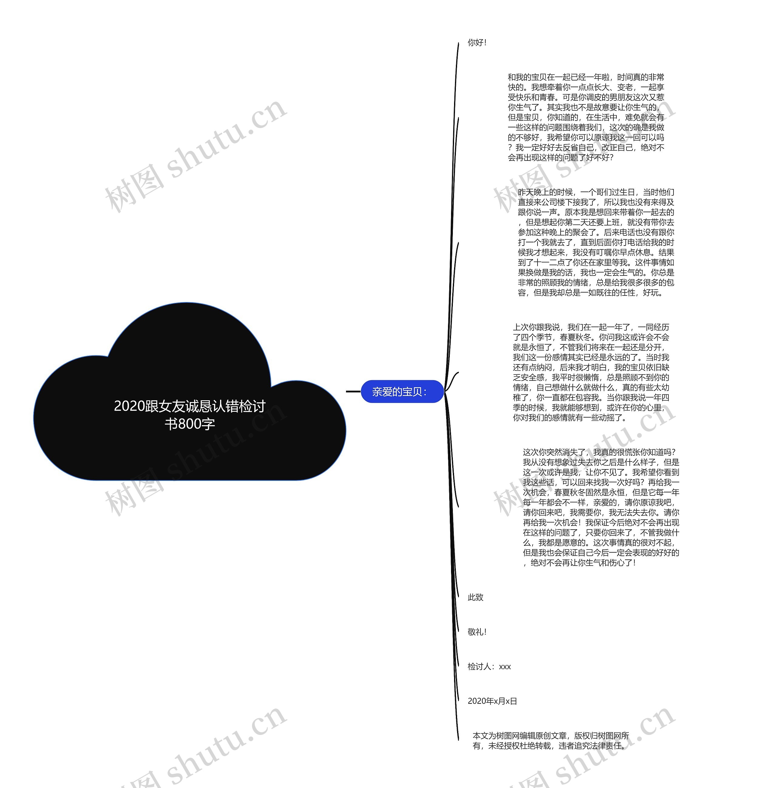 2020跟女友诚恳认错检讨书800字思维导图高清图 2020跟女友诚恳认错检讨书800字思维导图